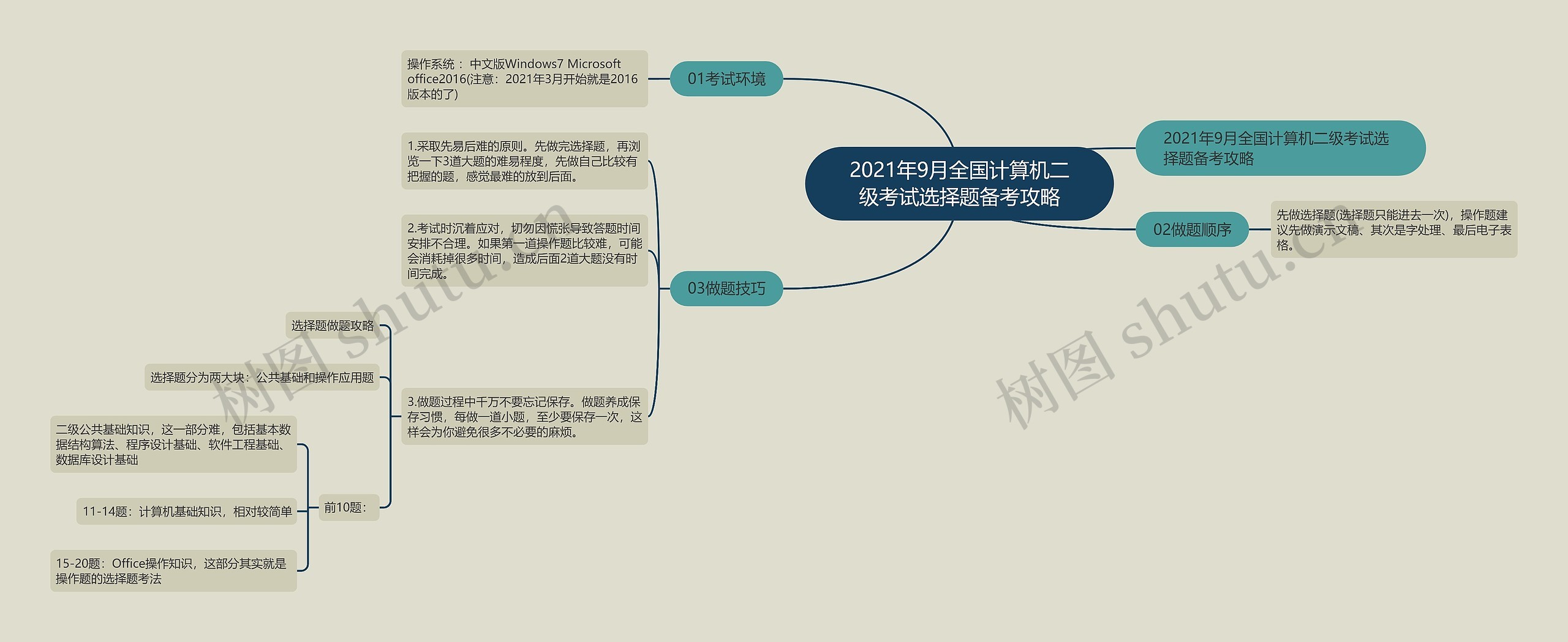 2021年9月全国计算机二级考试选择题备考攻略