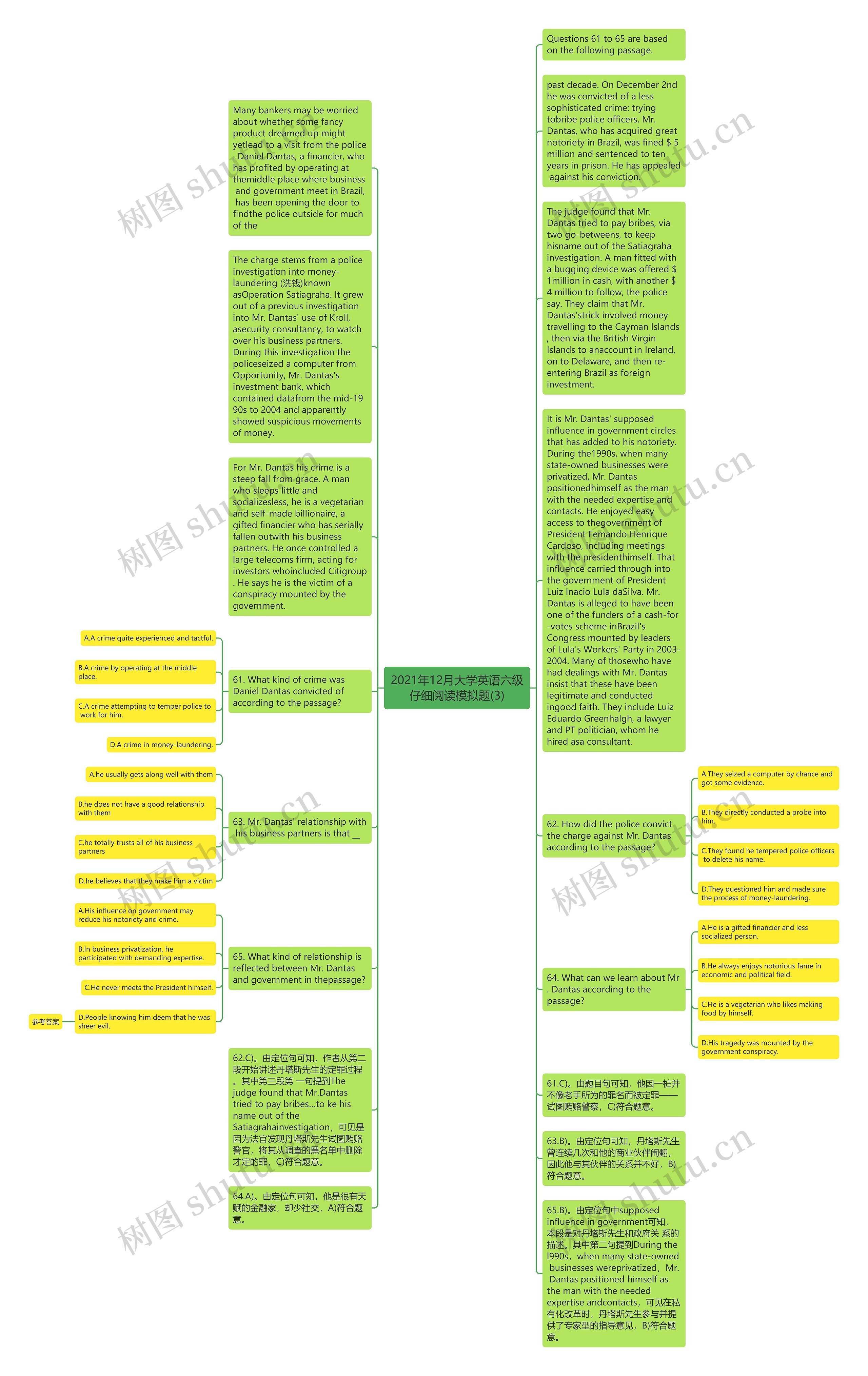 2021年12月大学英语六级仔细阅读模拟题(3)思维导图