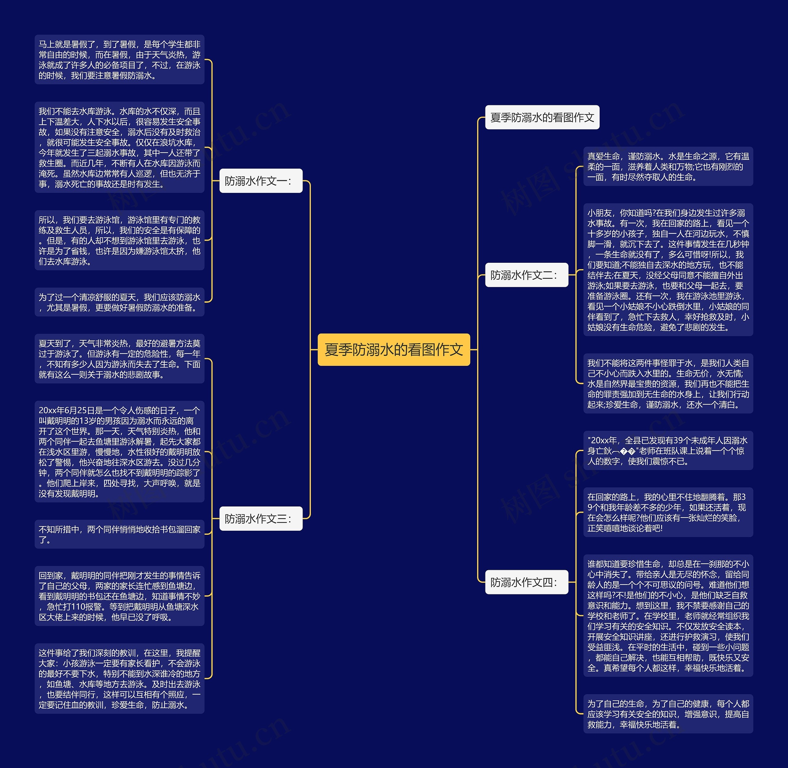 夏季防溺水的看图作文