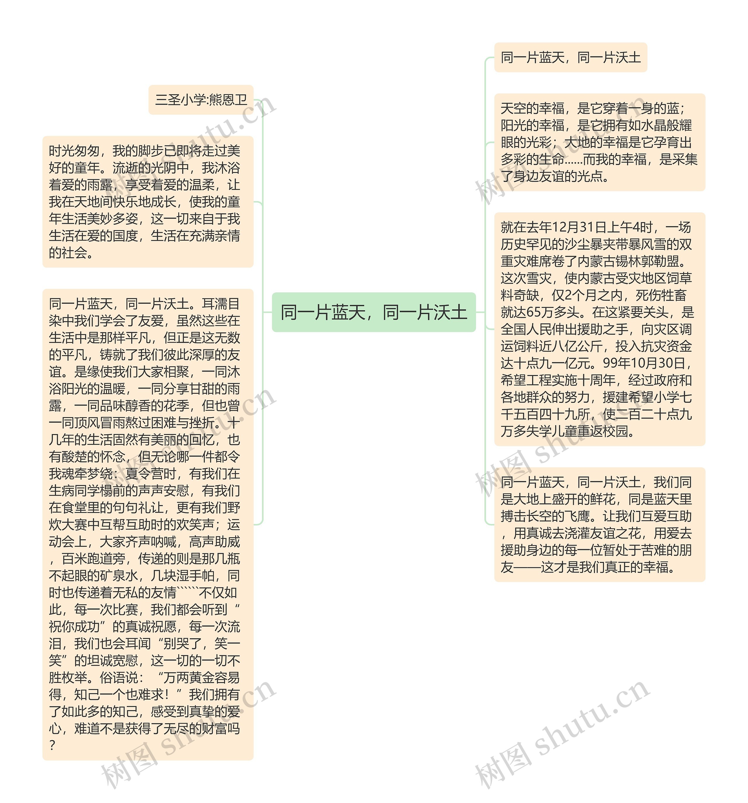 同一片蓝天，同一片沃土思维导图