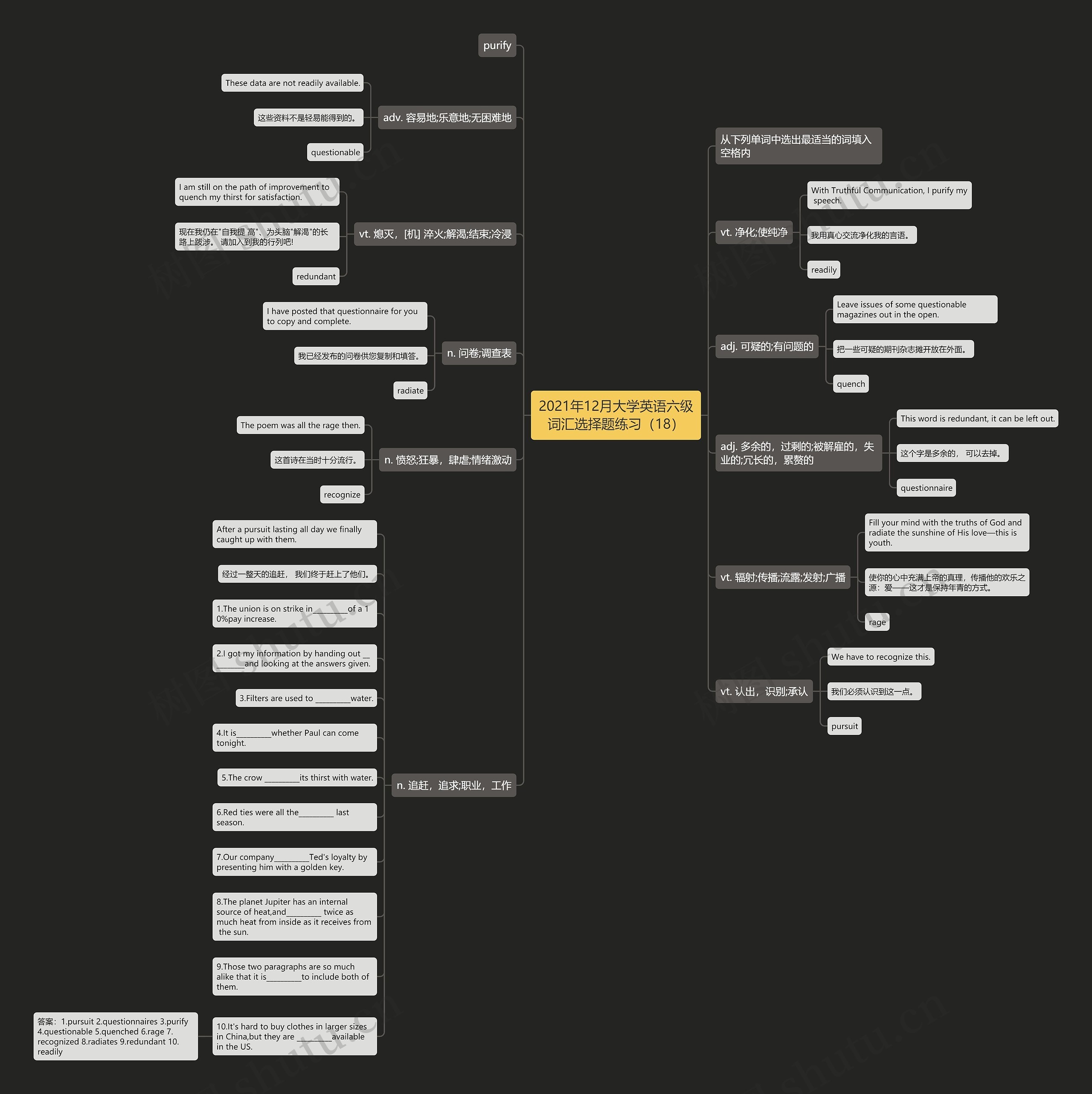 2021年12月大学英语六级词汇选择题练习（18）思维导图