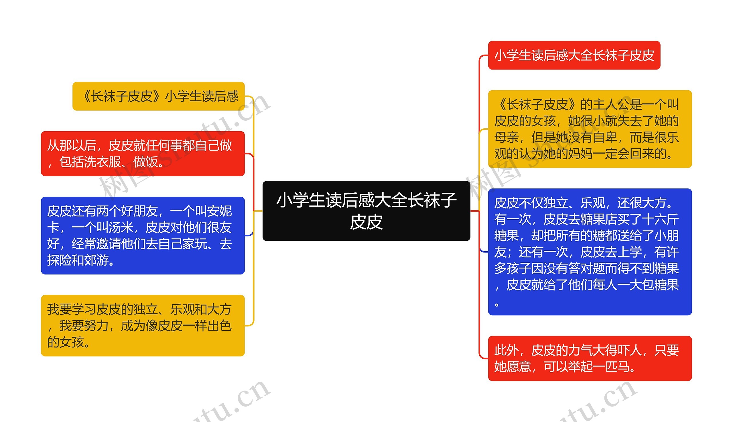 小学生读后感大全长袜子皮皮