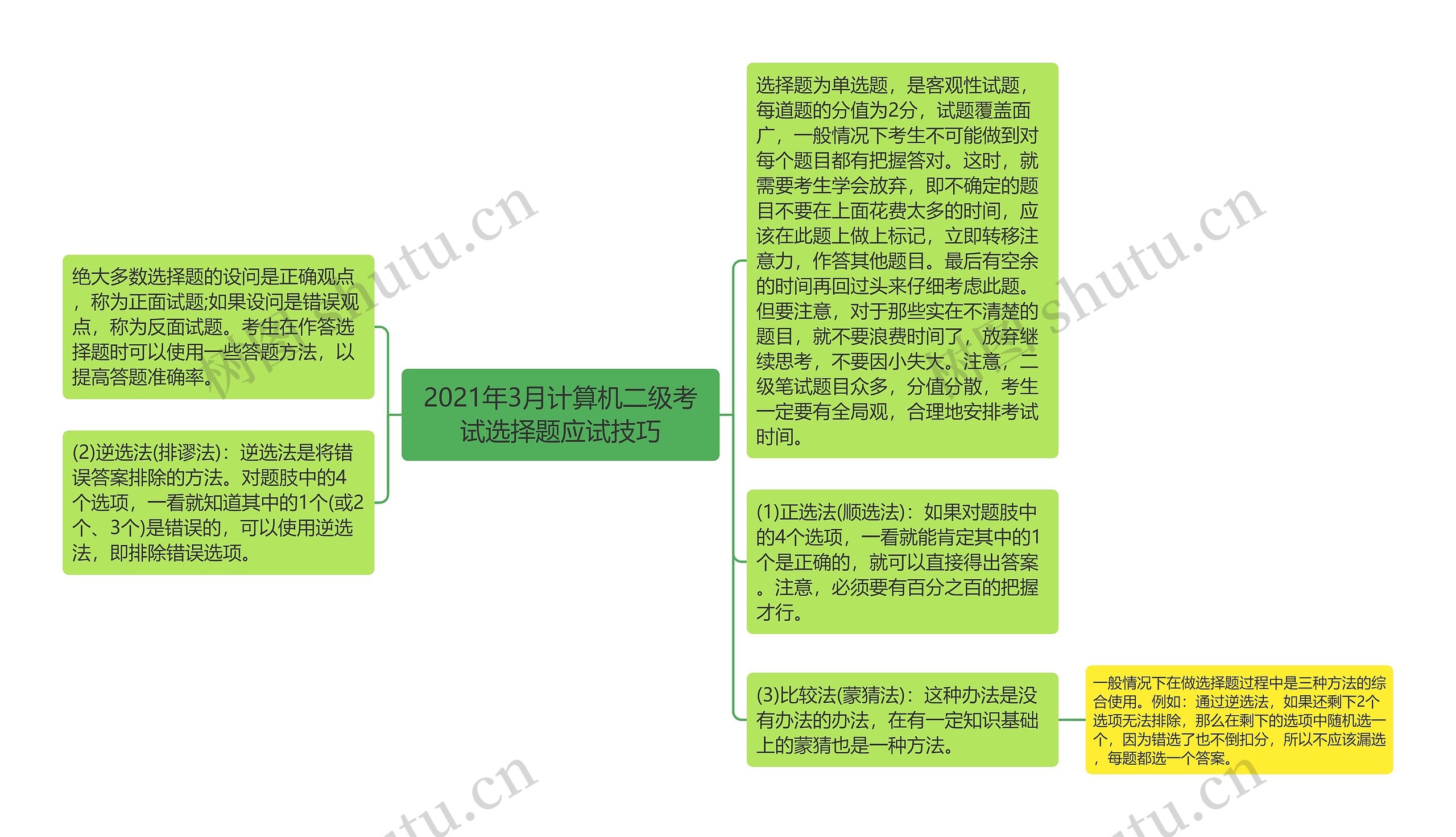 2021年3月计算机二级考试选择题应试技巧