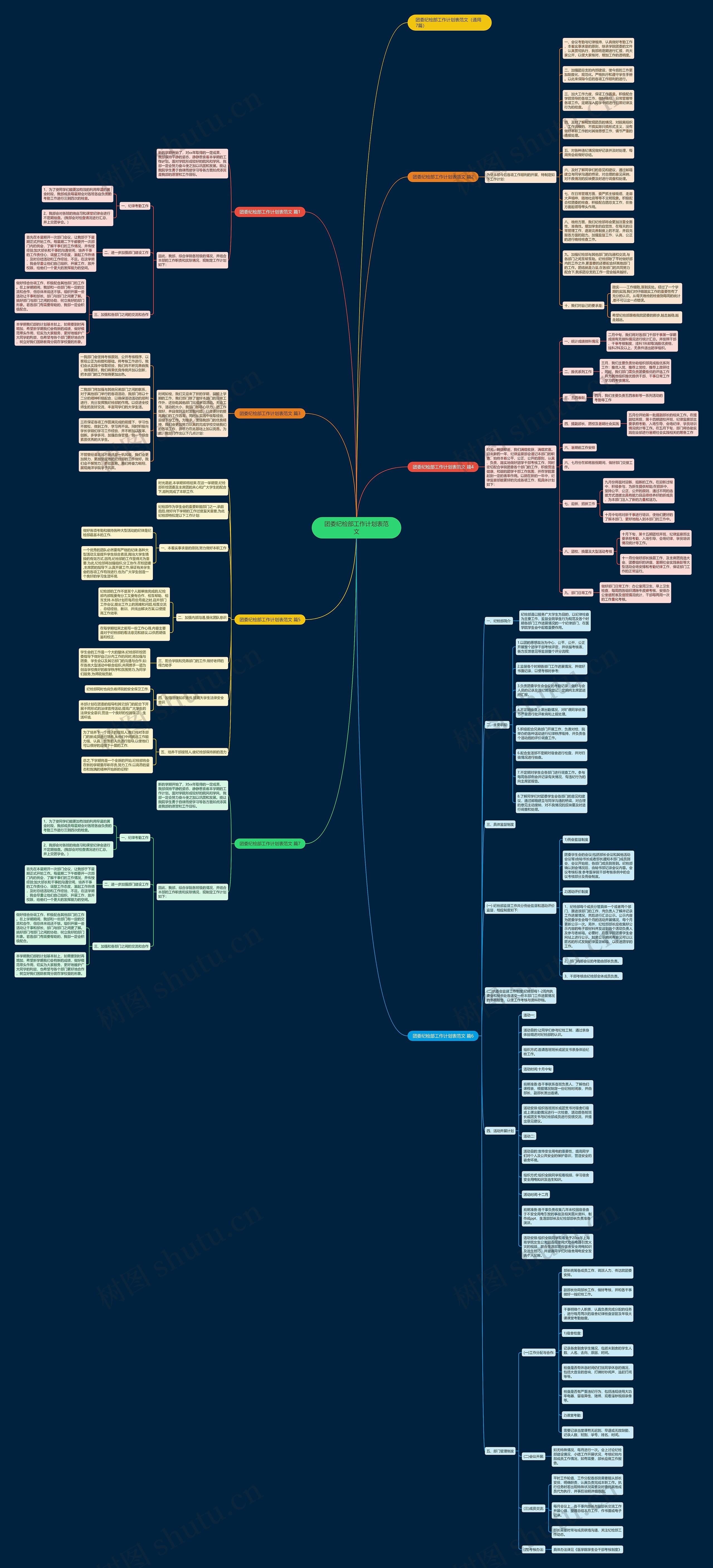 团委纪检部工作计划表范文思维导图