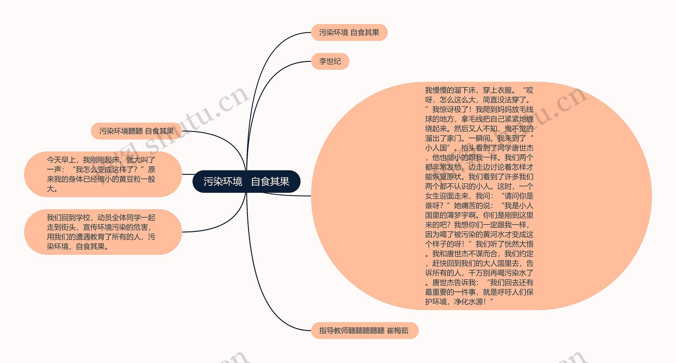 污染环境   自食其果思维导图