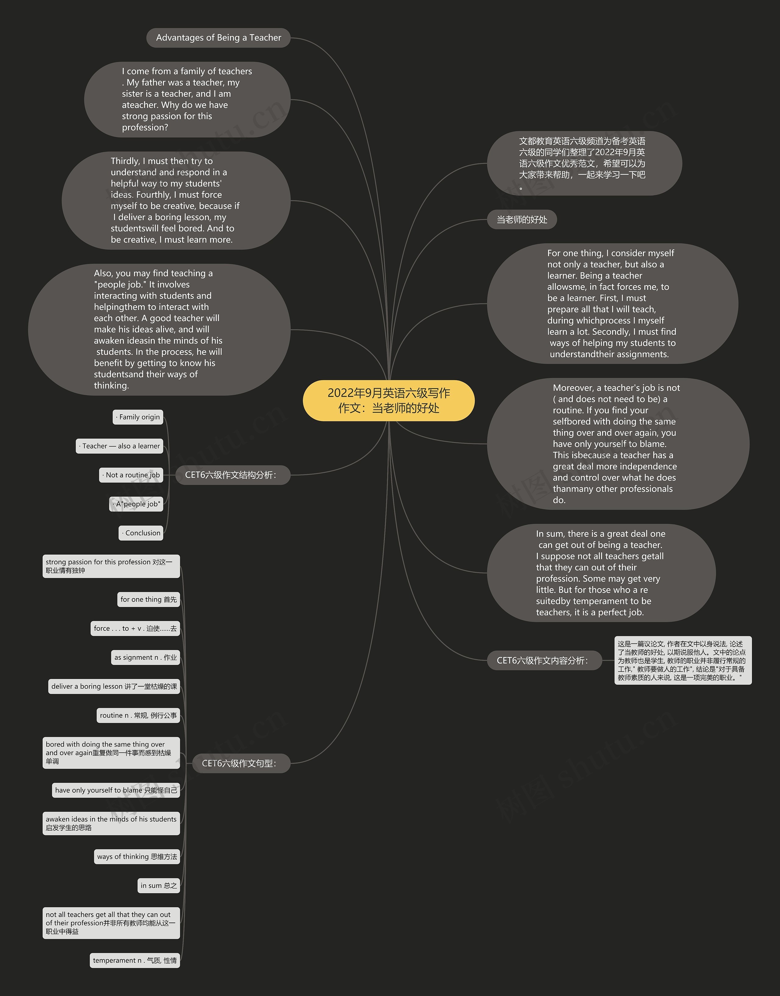2022年9月英语六级写作作文:当老师的好处思维导图高清图 2022年9月英语六级写作作文:当老师的好处思维导图