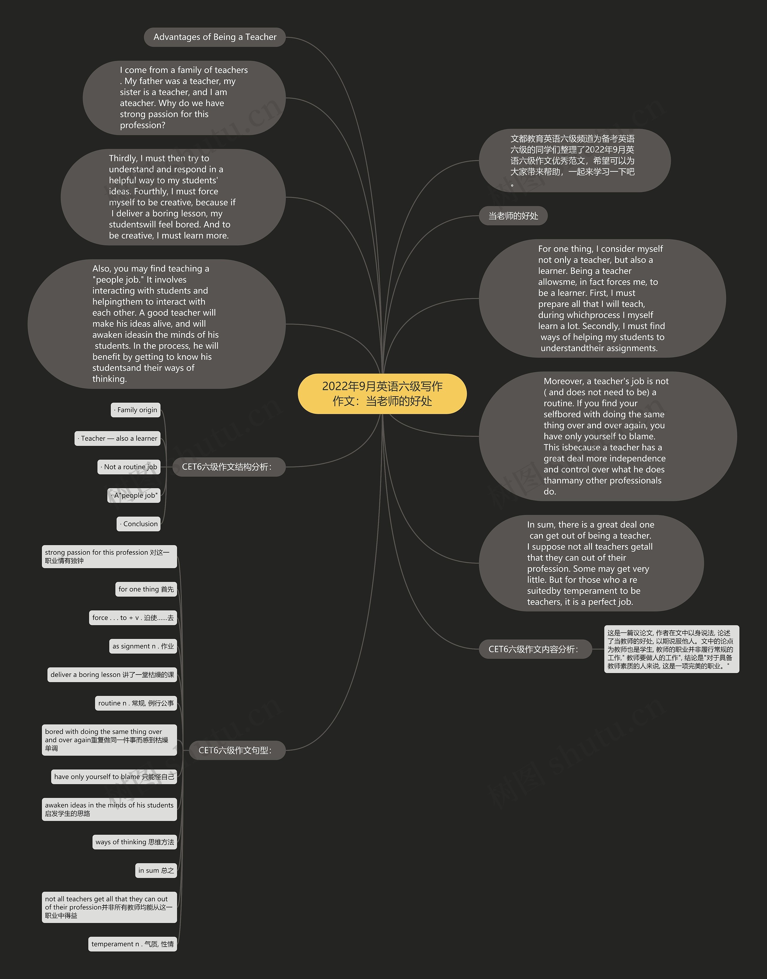 2022年9月英语六级写作作文：当老师的好处思维导图