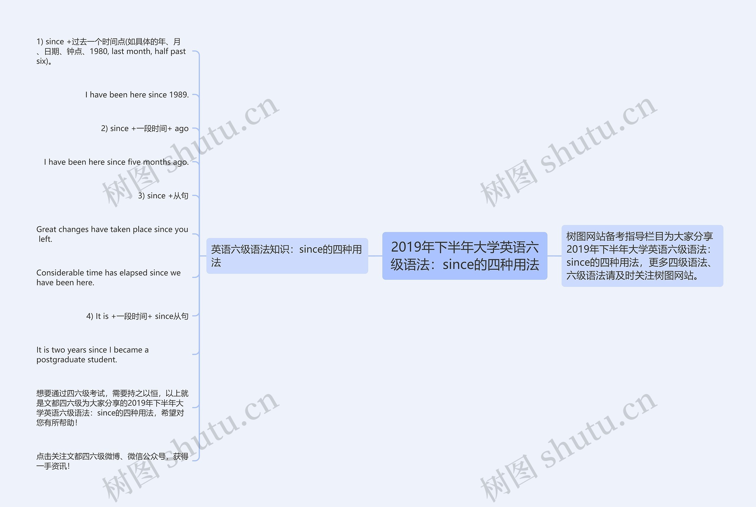 2019年下半年大学英语六级语法：since的四种用法