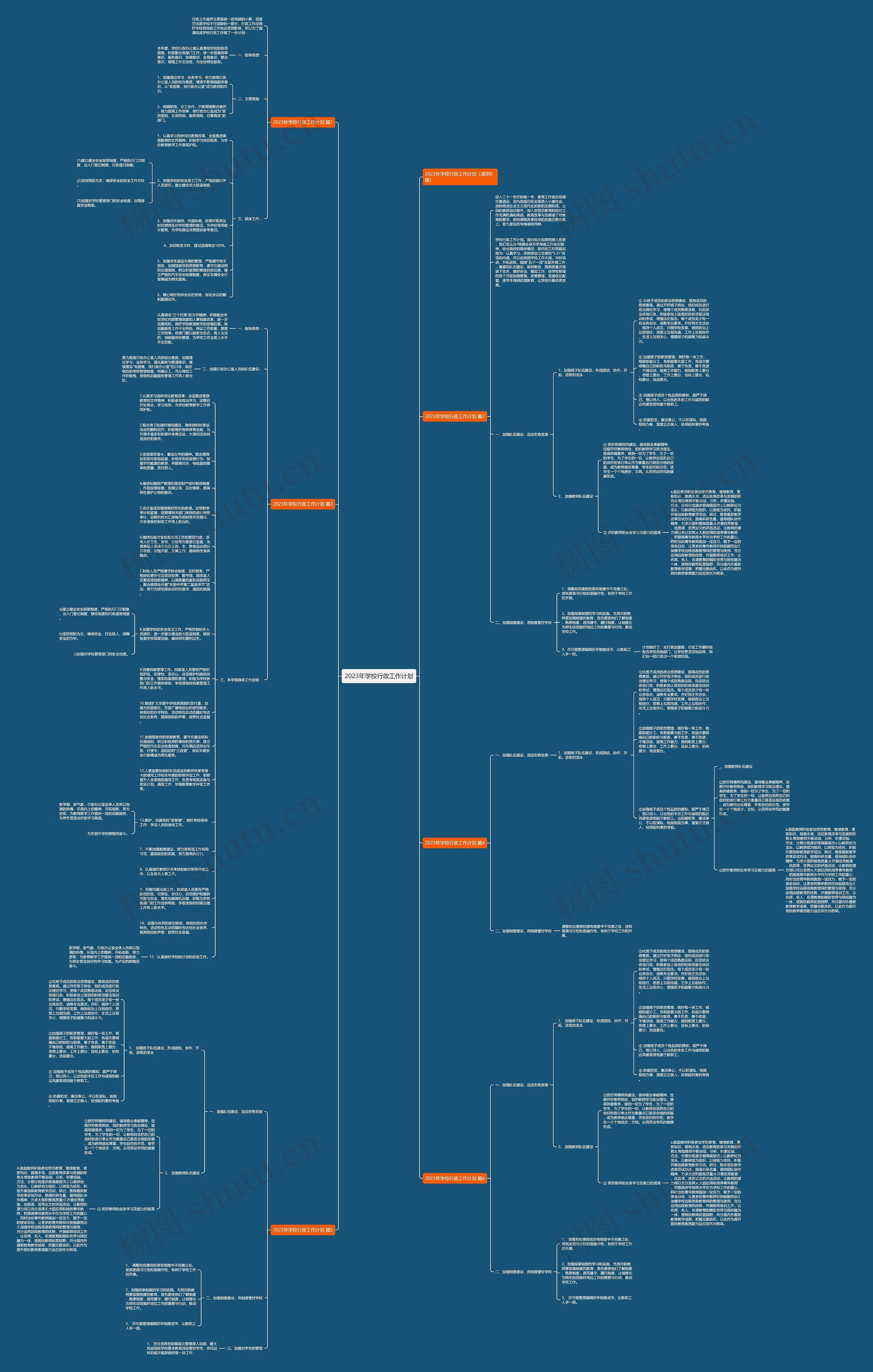 2023年学校行政工作计划思维导图
