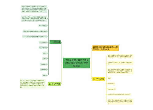 2020年全国计算机二级考试Java复习知识点：字符型数据