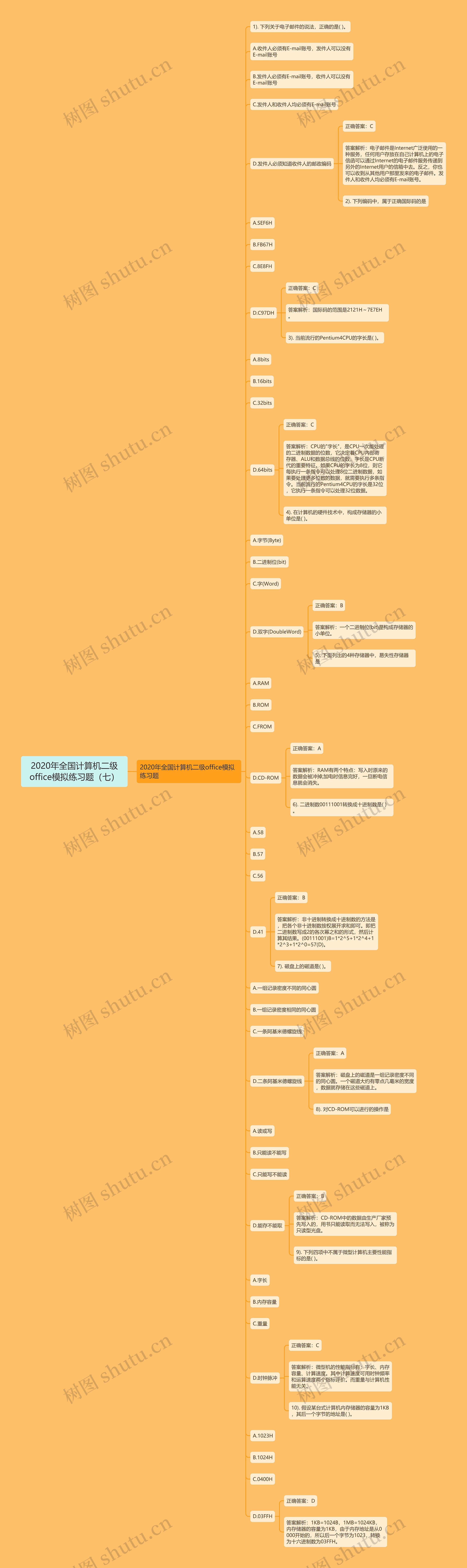 2020年全国计算机二级office模拟练习题(七) 2020年全国计算机二级office模拟练习题(七)