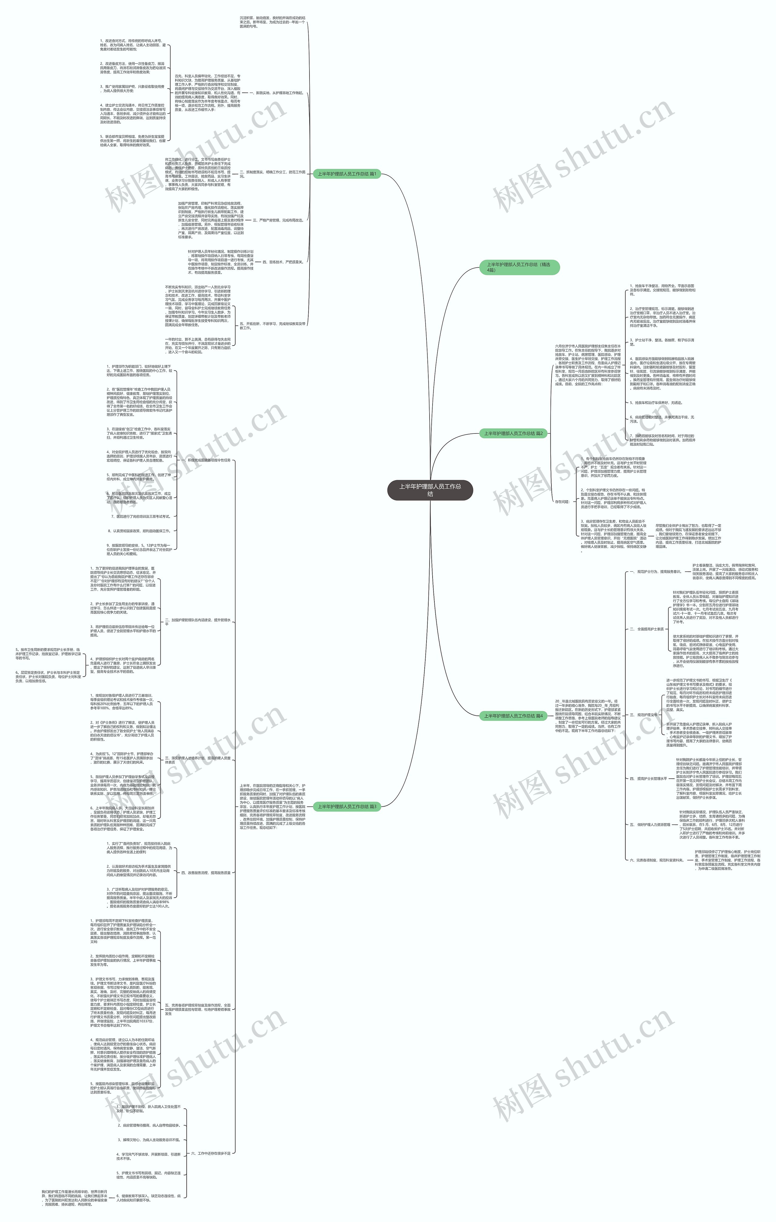 上半年护理部人员工作总结思维导图