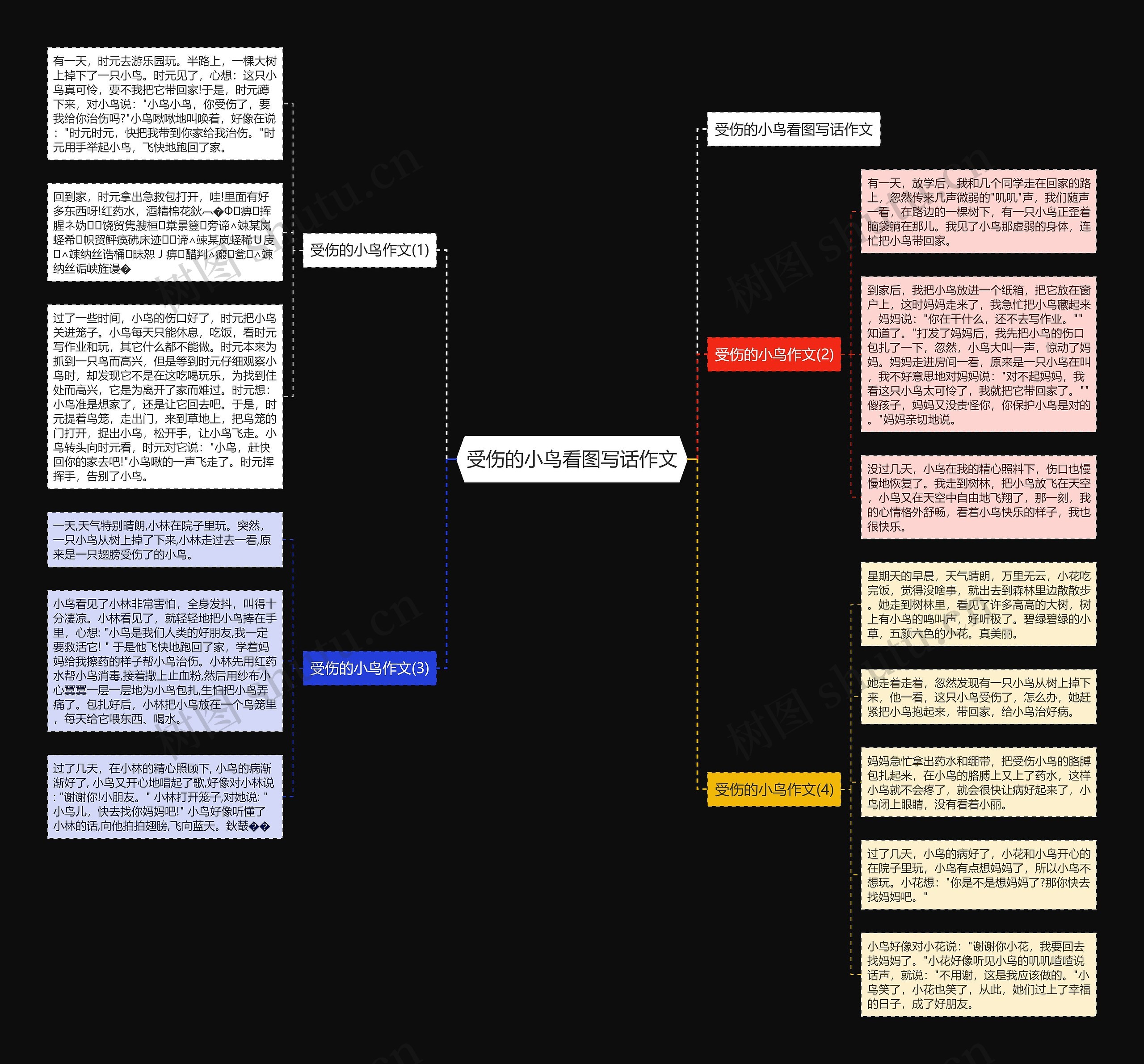 受伤的小鸟看图写话作文思维导图