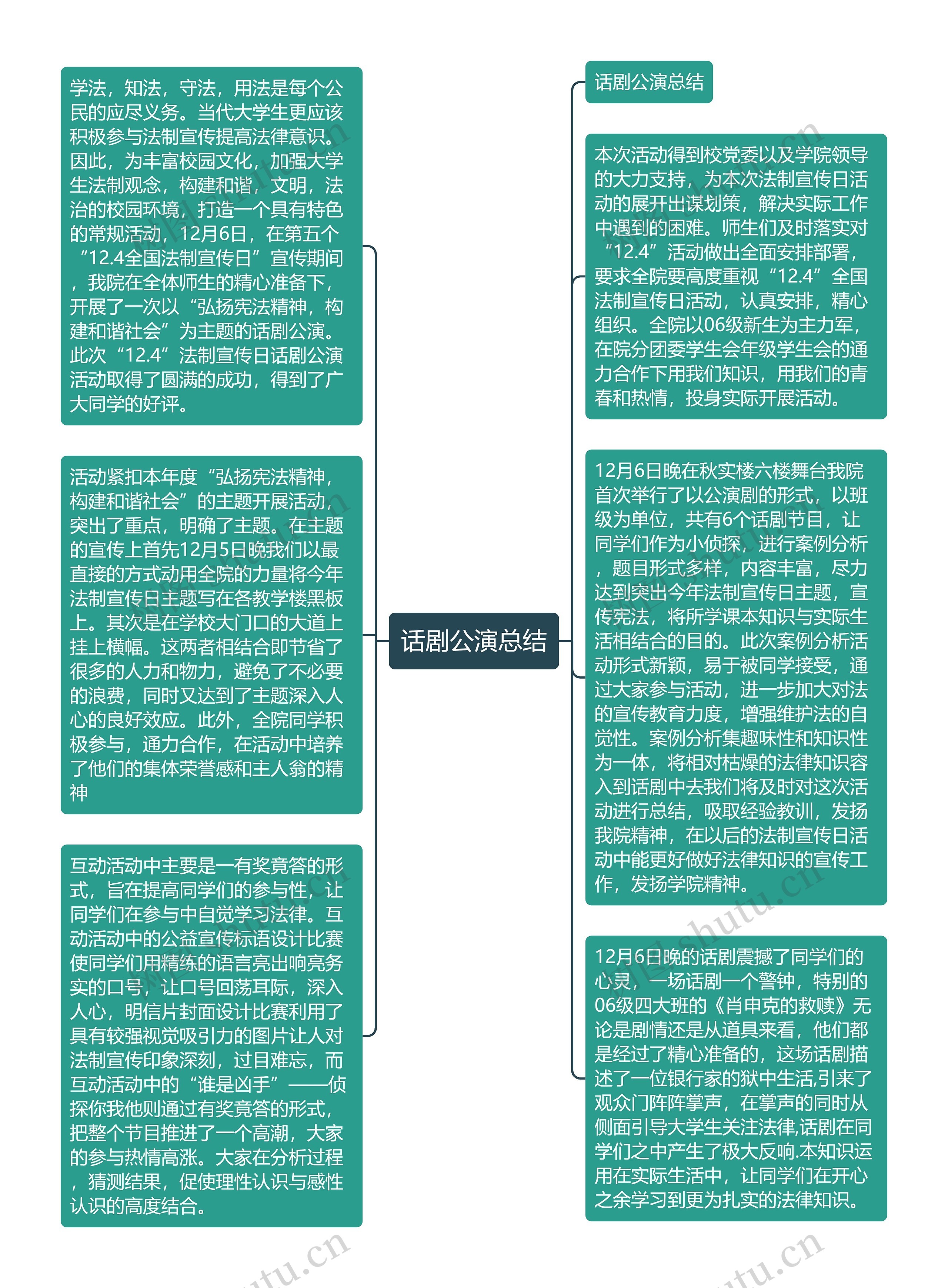 话剧公演总结