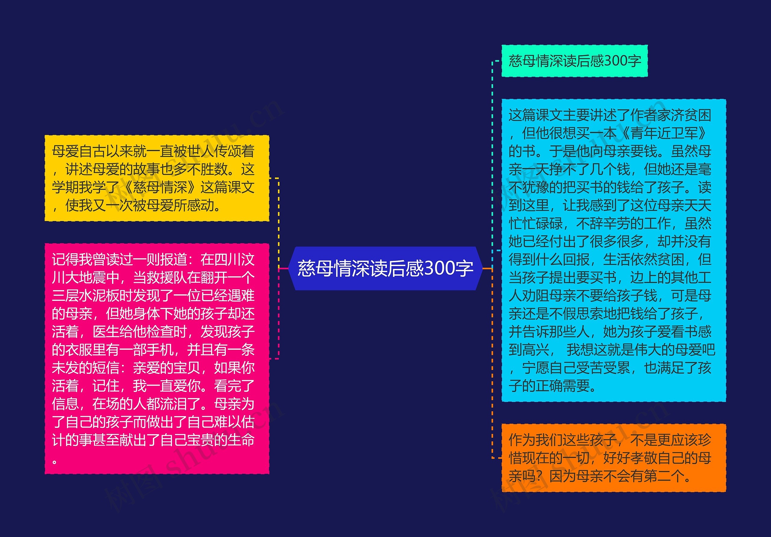 慈母情深读后感300字 慈母情深读后感300字