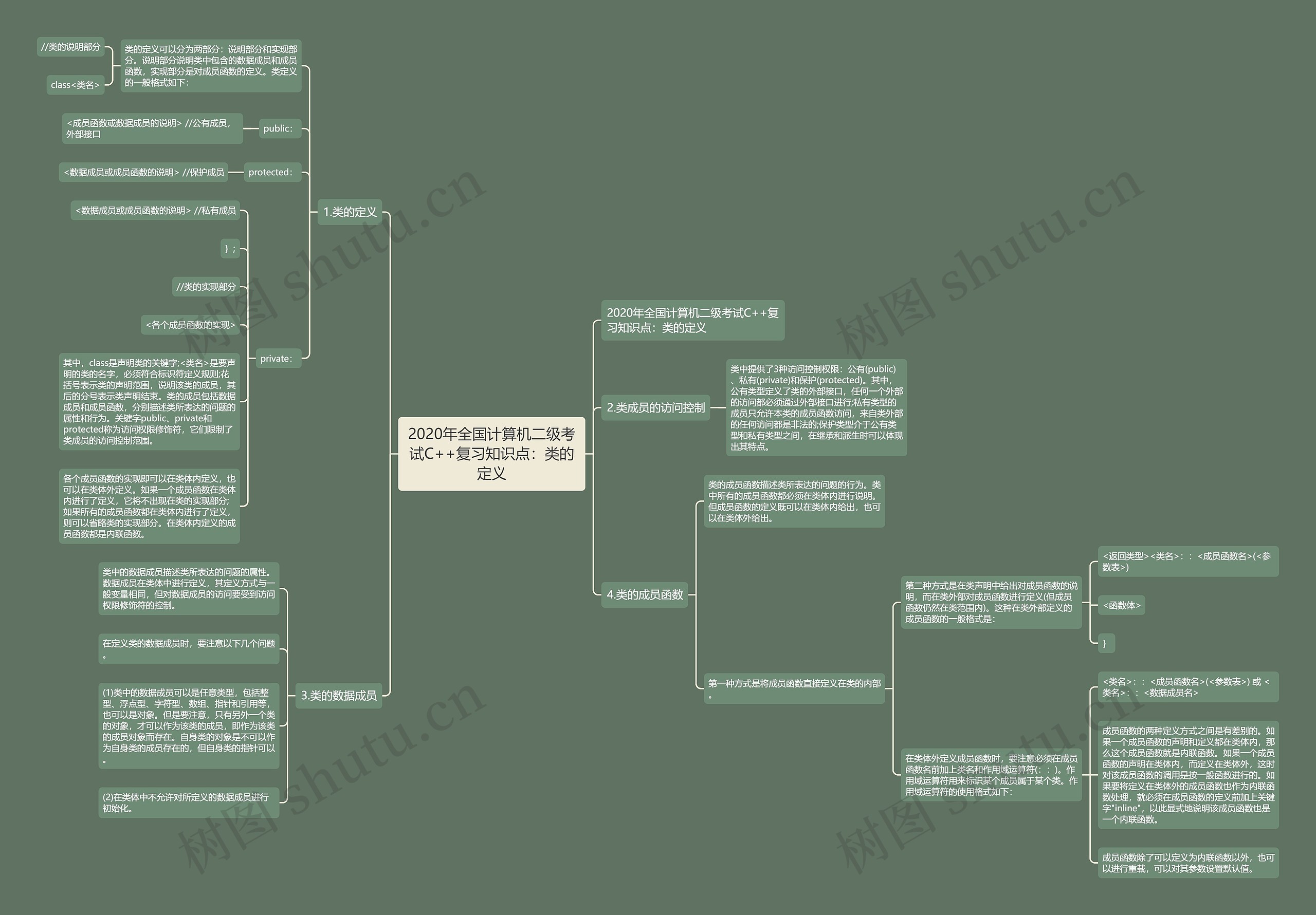 2020年全国计算机二级考试C++复习知识点:类的定义 2020年全国计算机二级考试C++复习知识点:类的定义