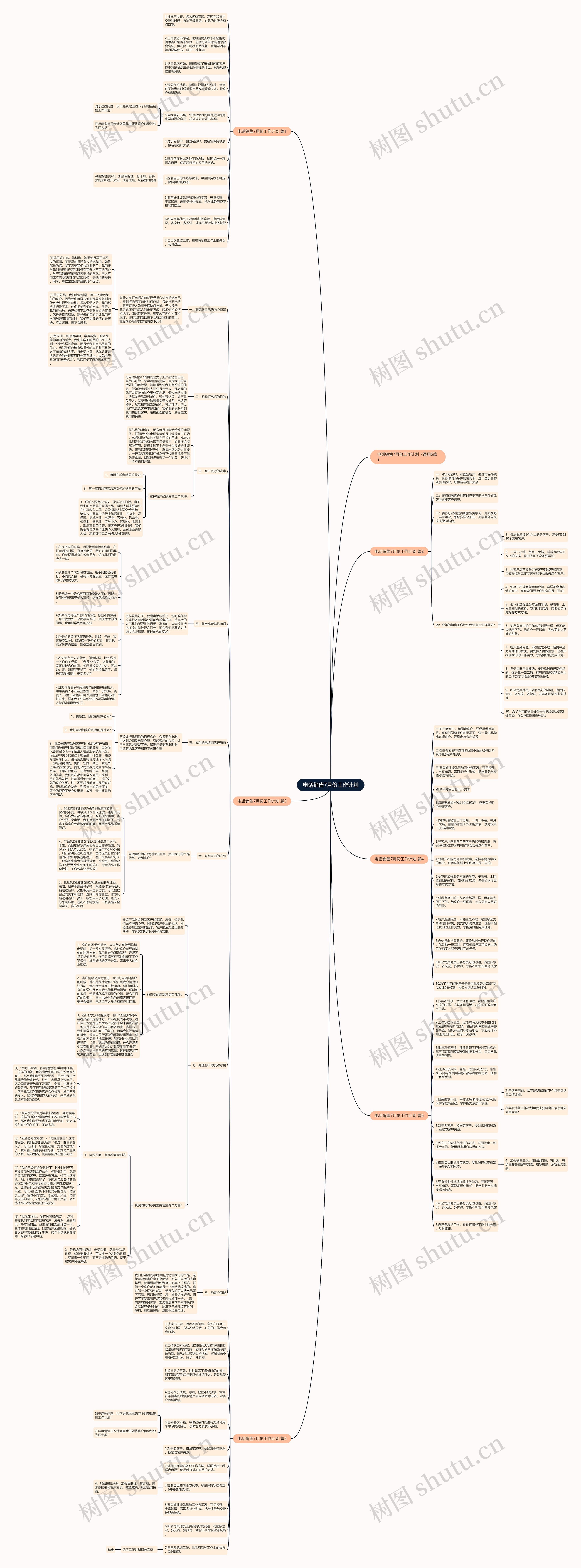 电话销售7月份工作计划思维导图