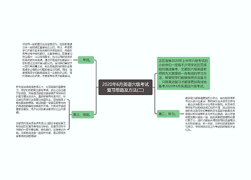 2020年6月英语六级考试复习思路及方法(二)