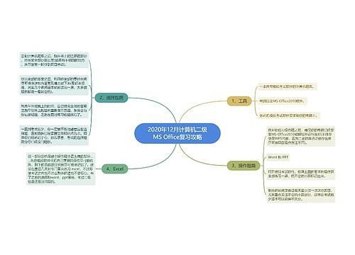 2020年12月计算机二级MS Office复习攻略