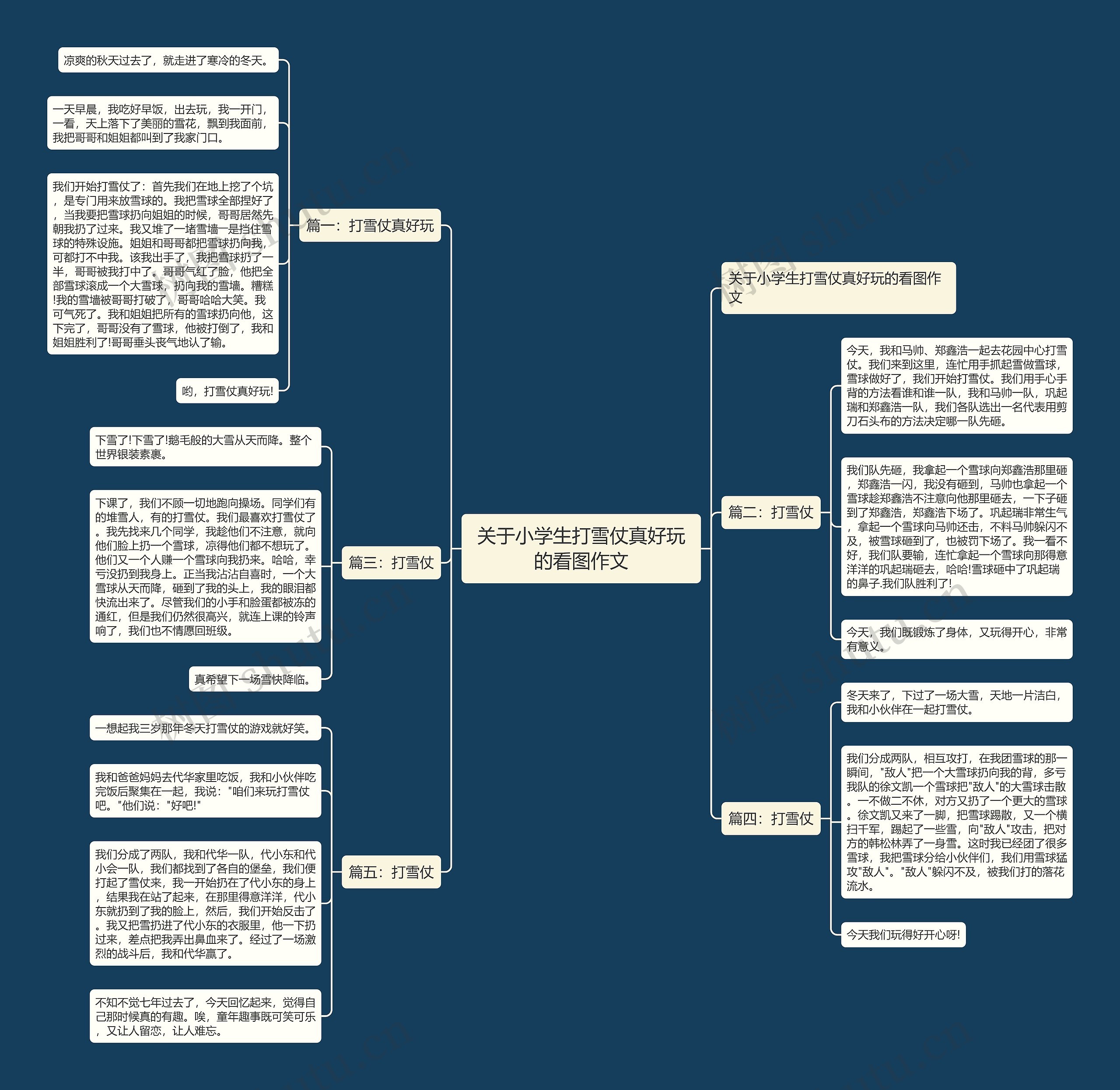 关于小学生打雪仗真好玩的看图作文 关于小学生打雪仗真好玩的看图作文