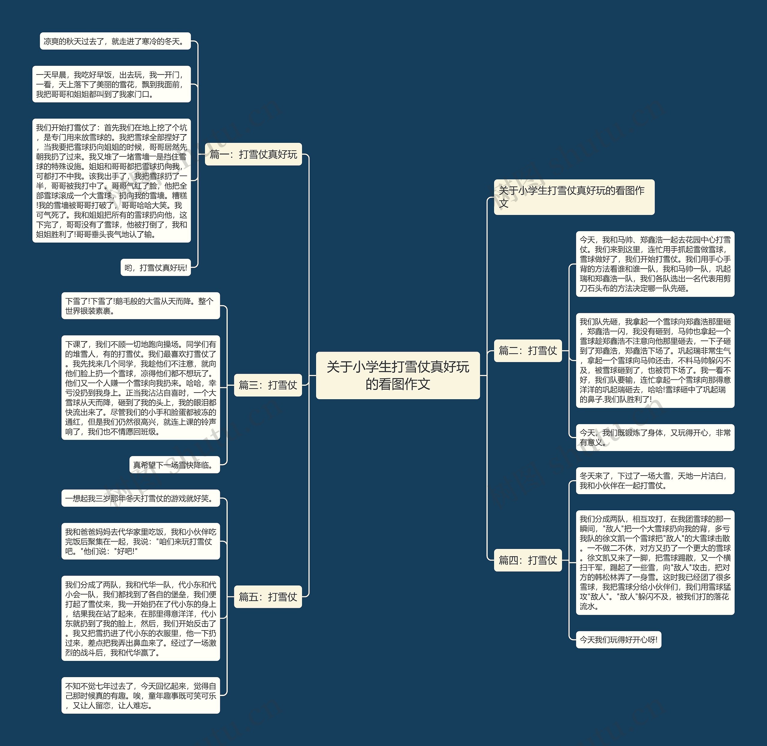 关于小学生打雪仗真好玩的看图作文思维导图