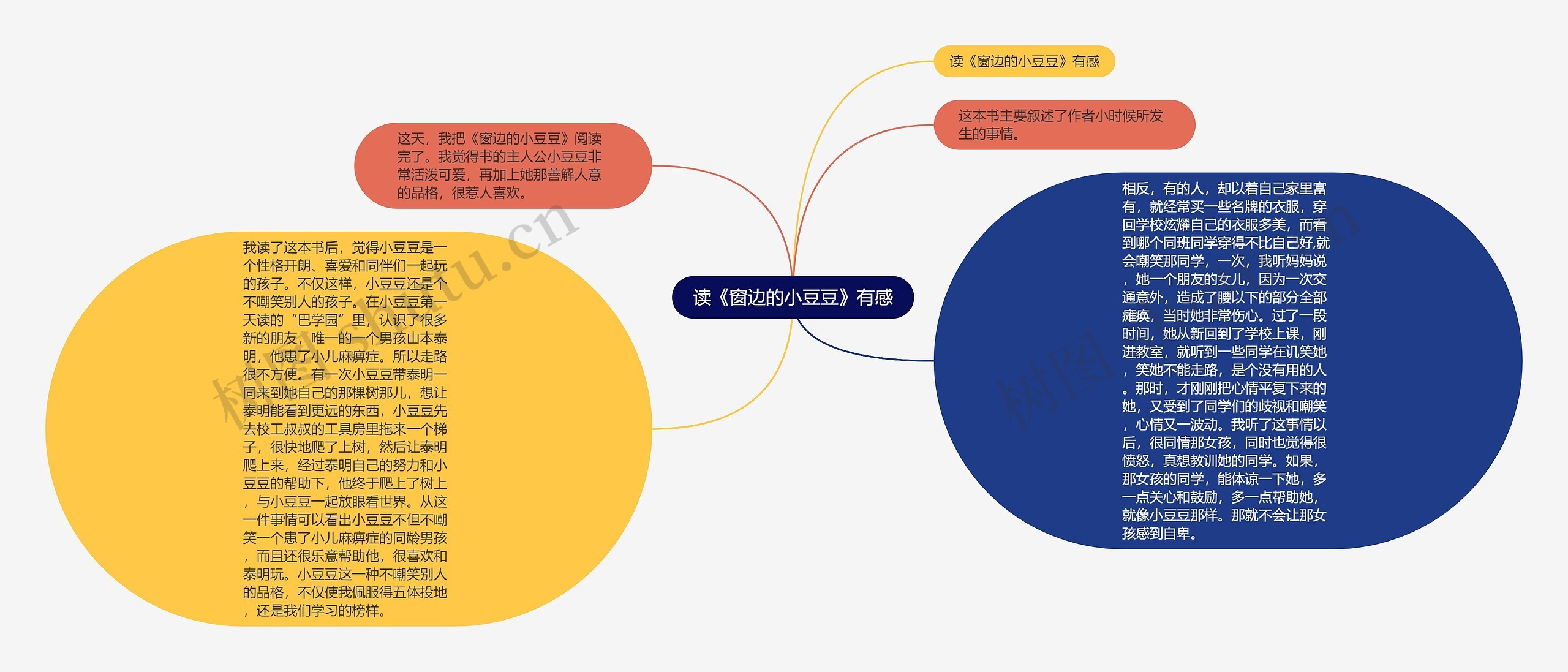 读《窗边的小豆豆》有感思维导图