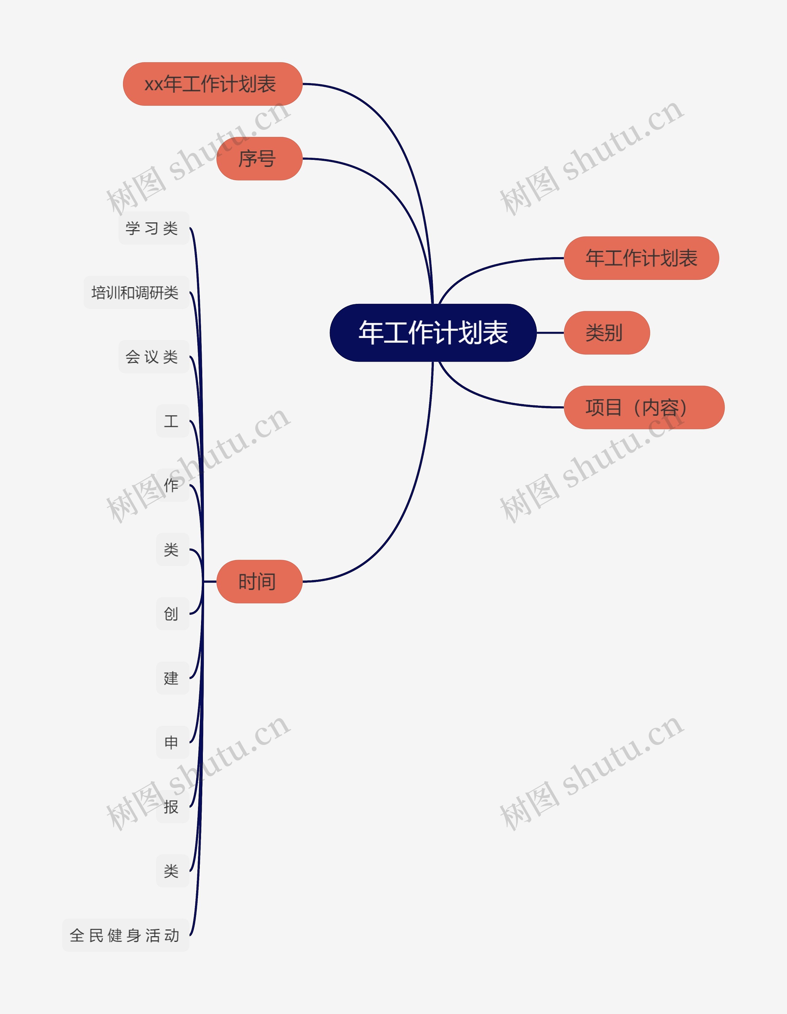 年工作计划表 年工作计划表