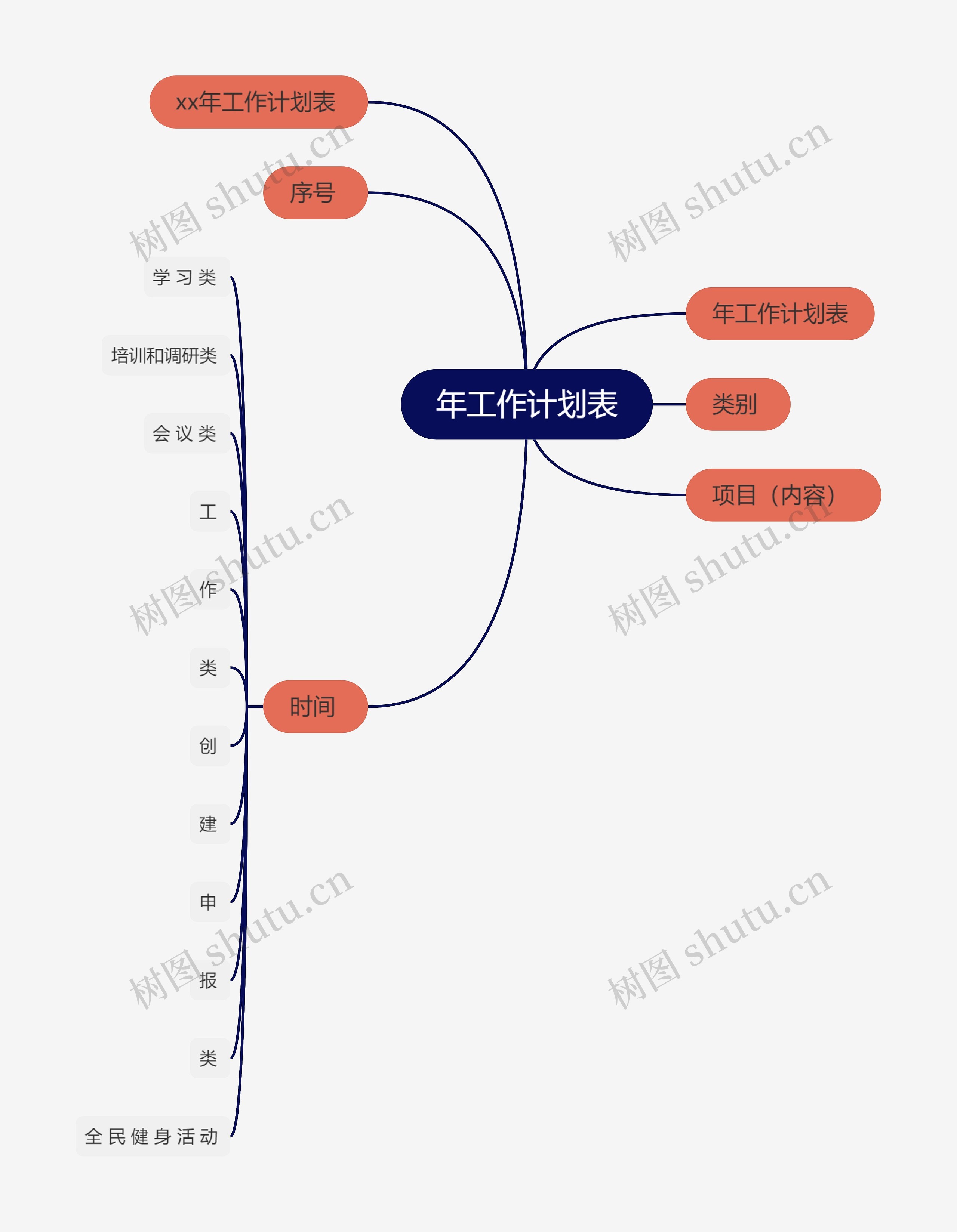 年工作计划表思维导图