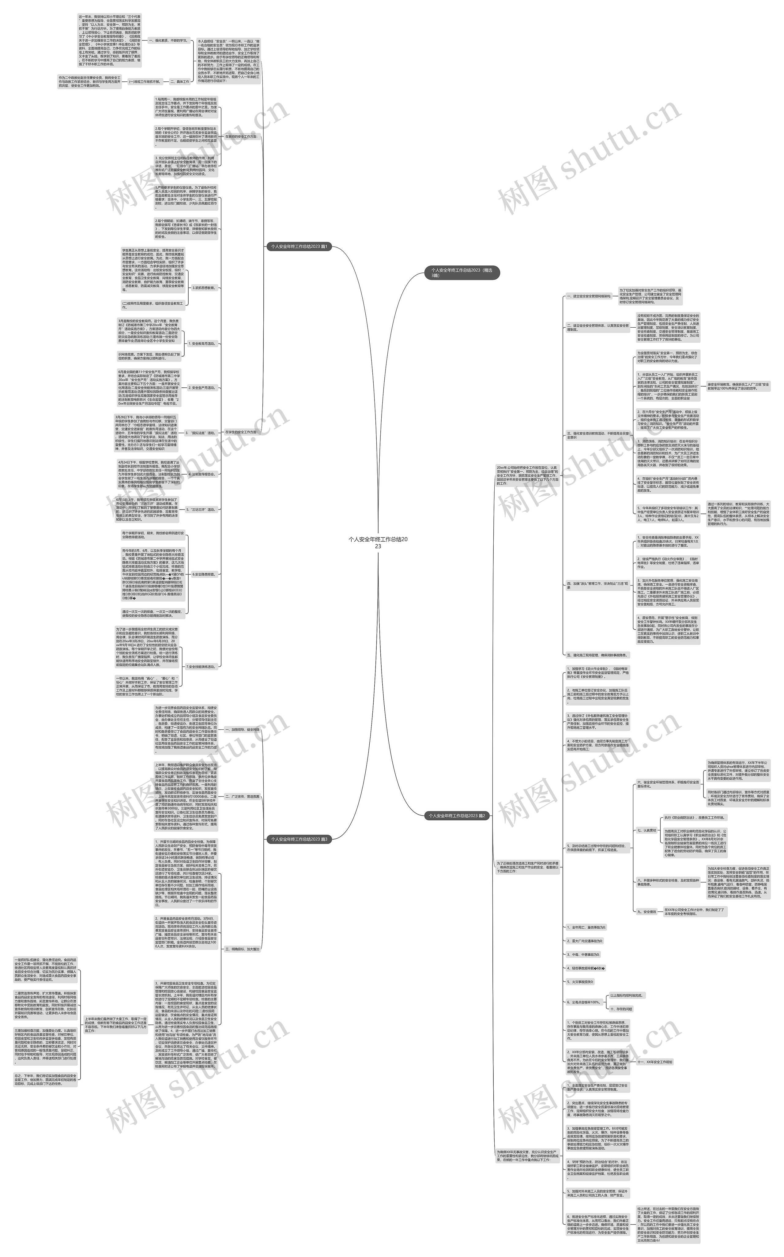 个人安全年终工作总结2023思维导图
