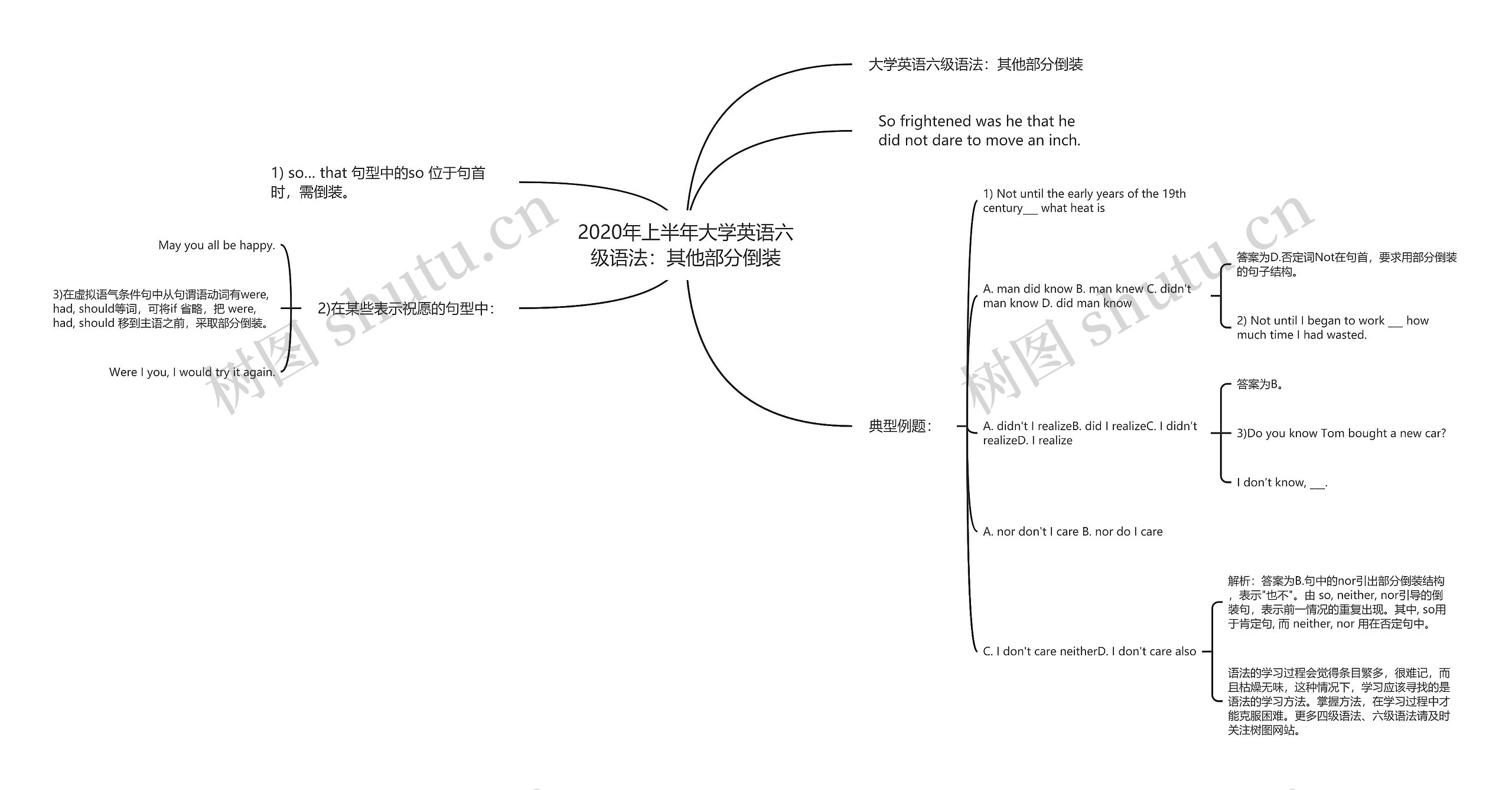 2020年上半年大学英语六级语法：其他部分倒装思维导图