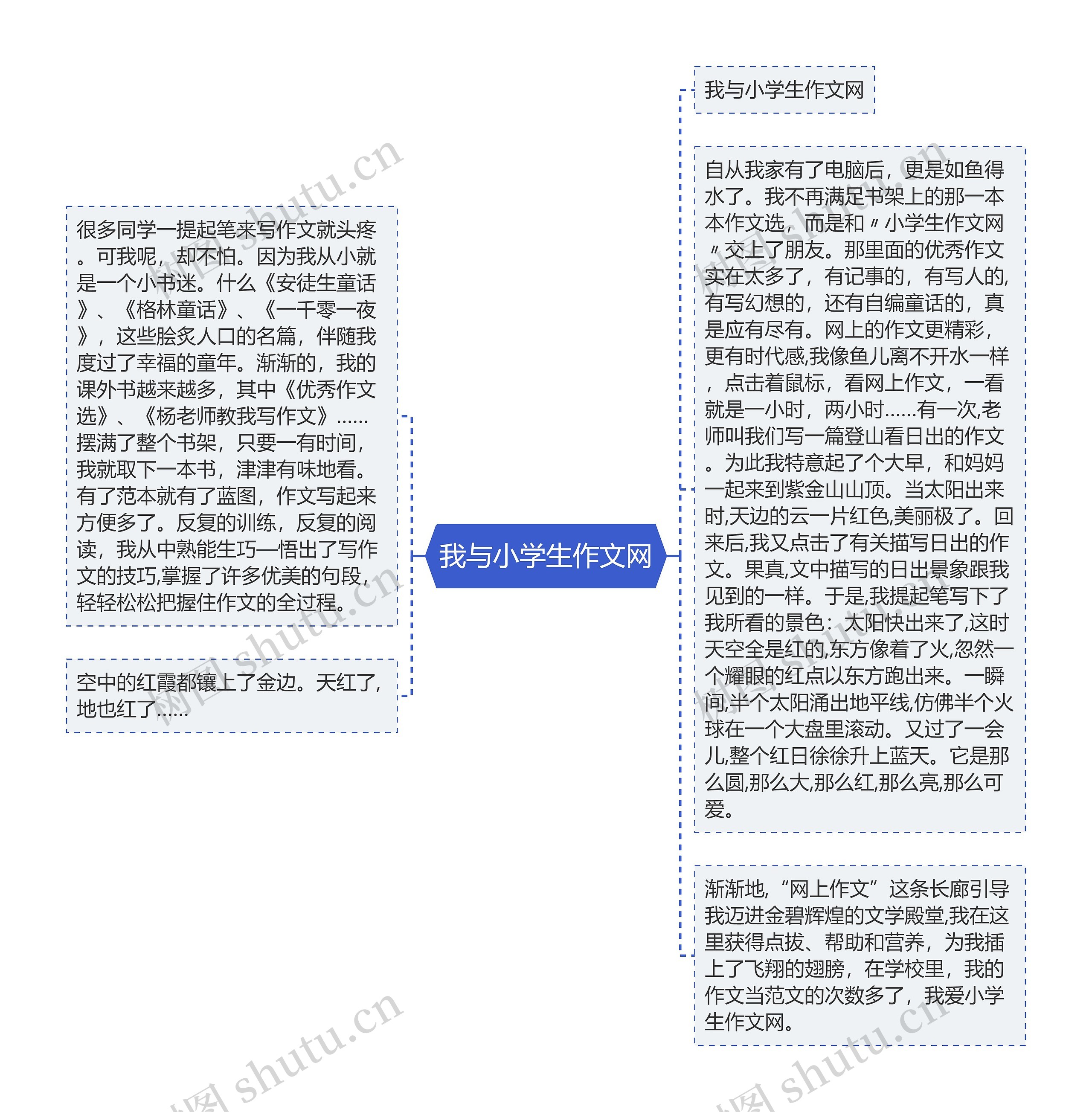 我与小学生作文网思维导图