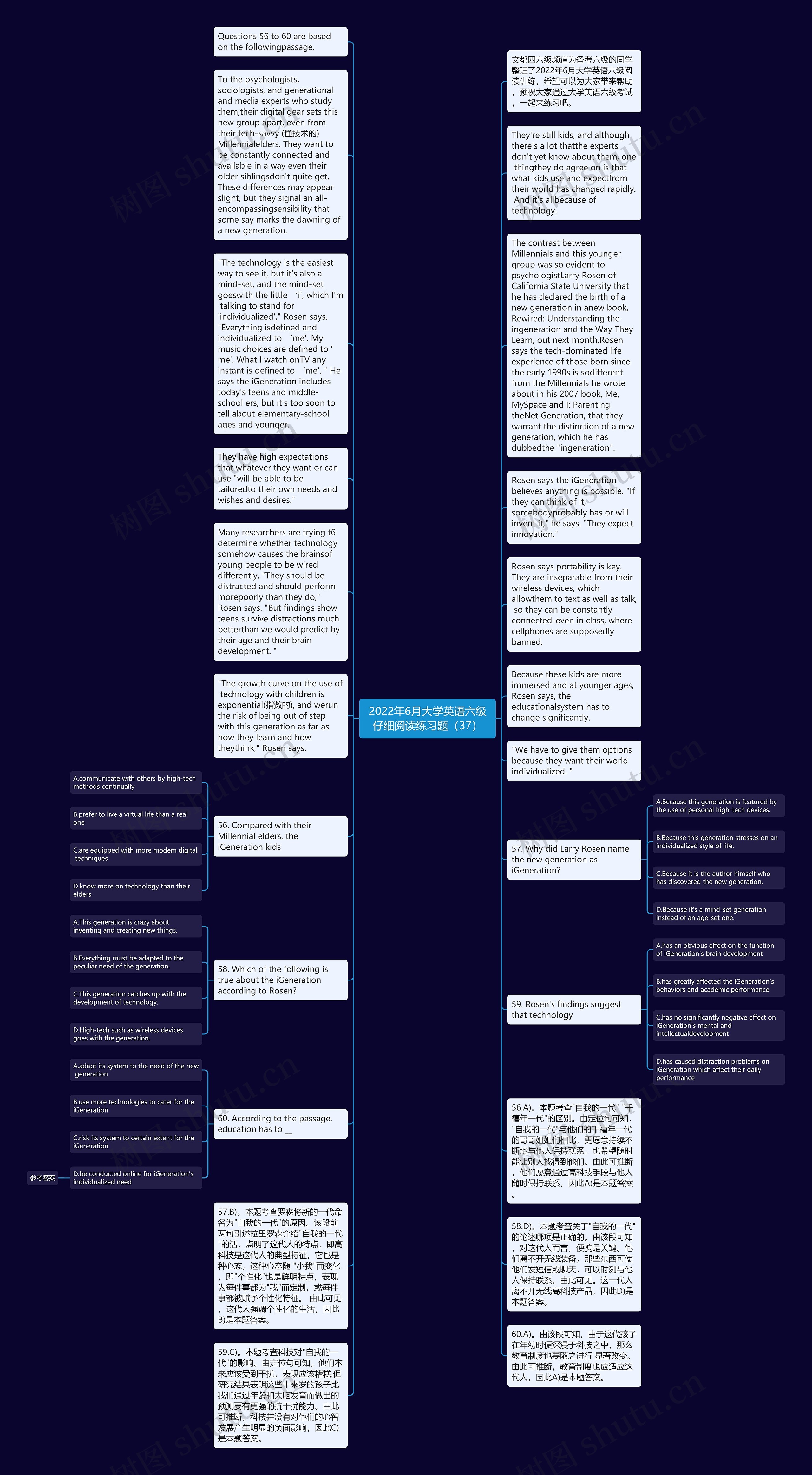 2022年6月大学英语六级仔细阅读练习题(37)思维导图高清图 2022年6月大学英语六级仔细阅读练习题(37)思维导图
