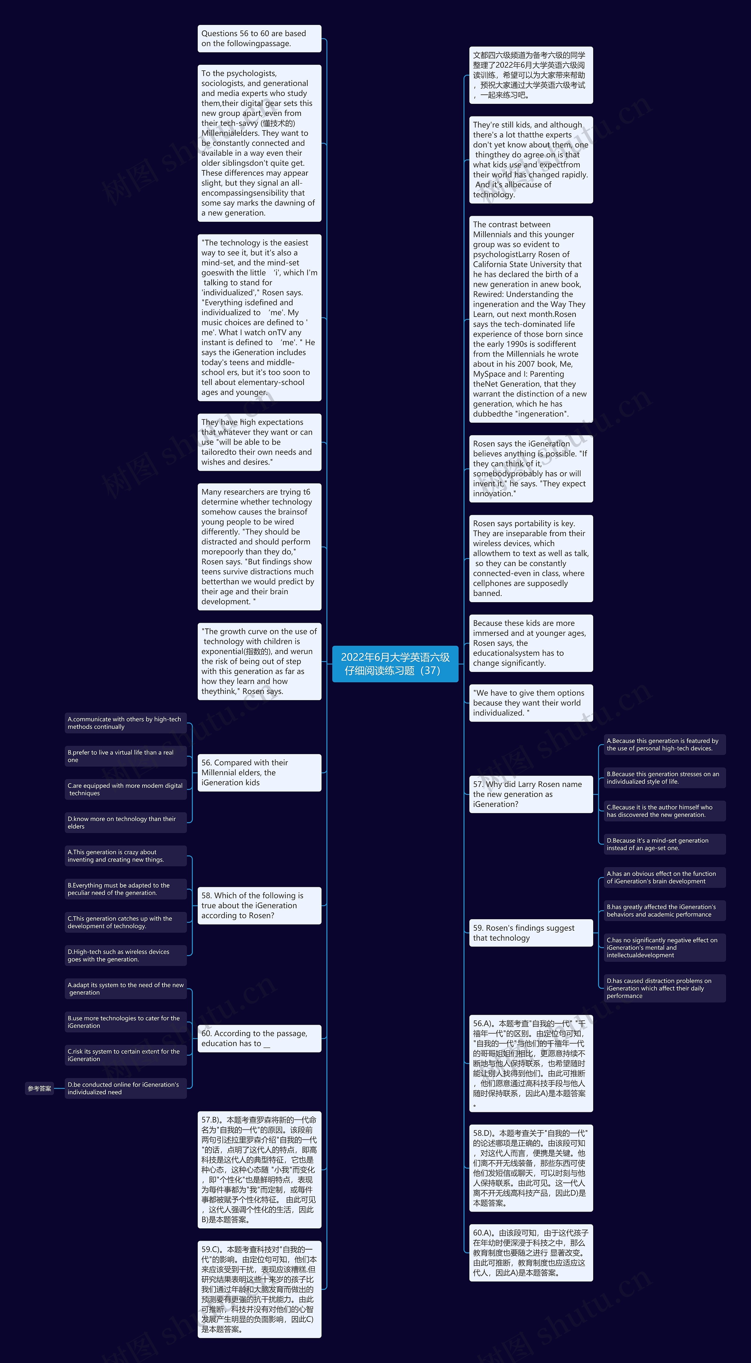 2022年6月大学英语六级仔细阅读练习题（37）思维导图