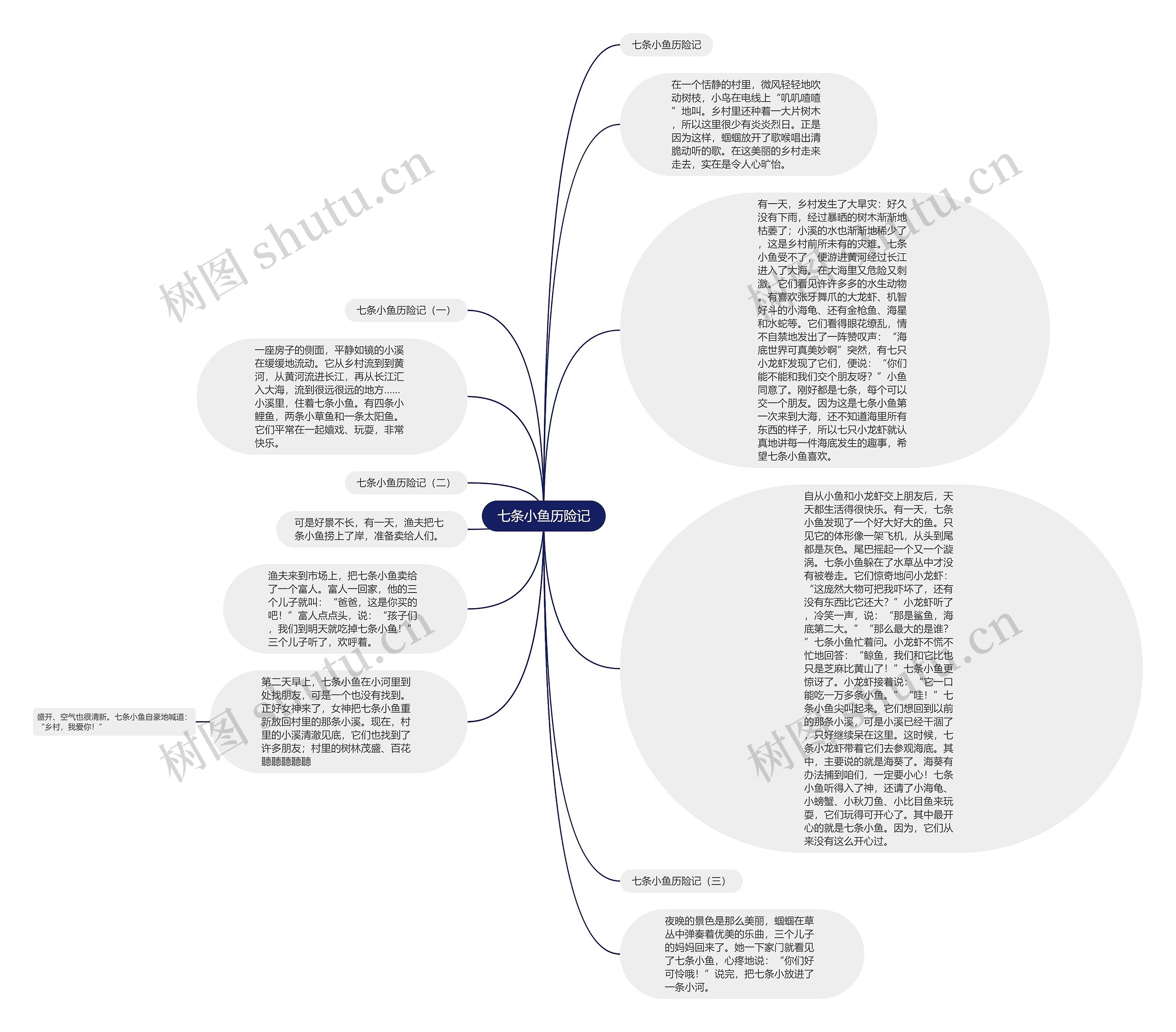 七条小鱼历险记思维导图