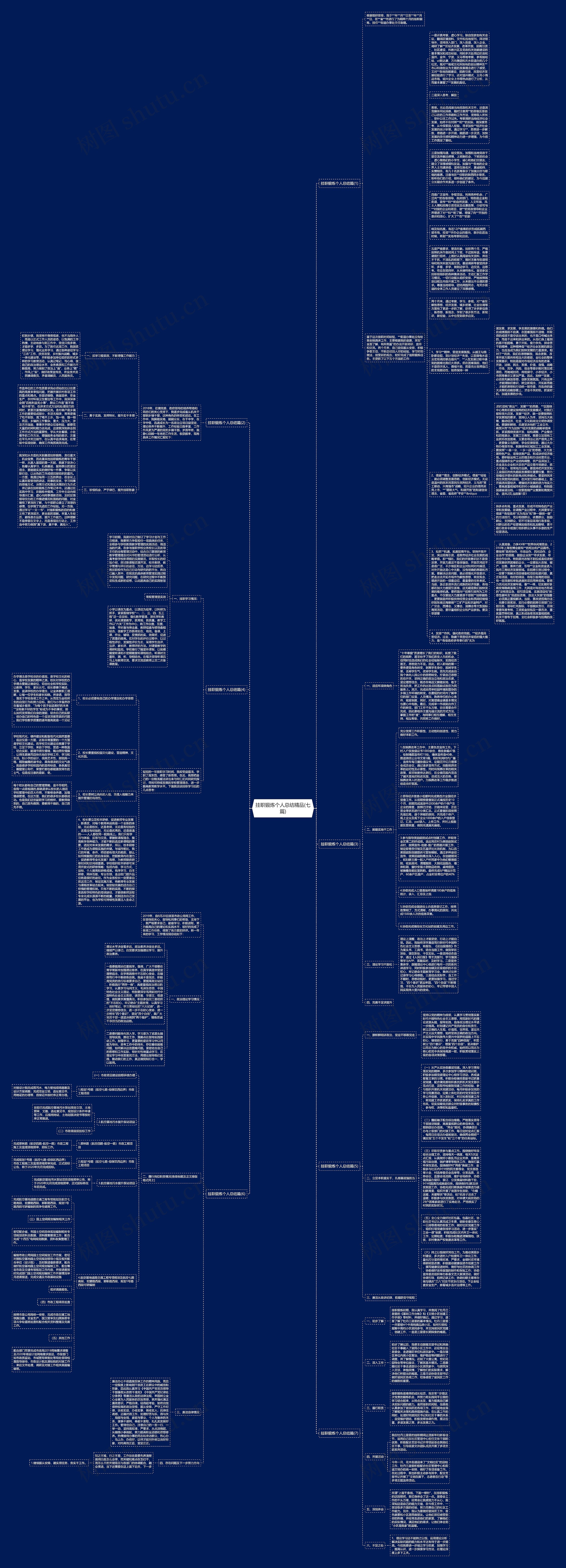 挂职锻炼个人总结精品(七篇)思维导图
