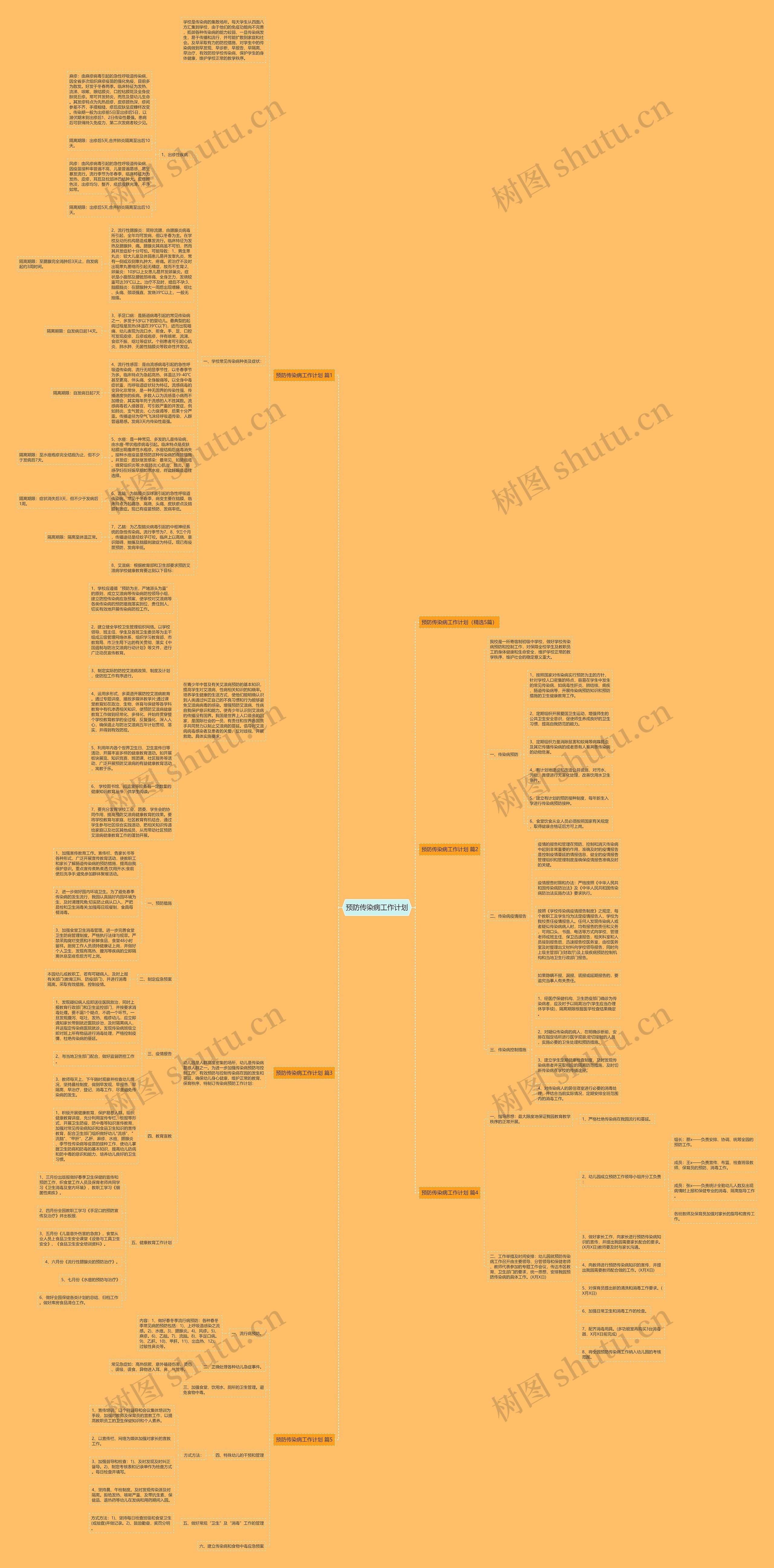 预防传染病工作计划思维导图