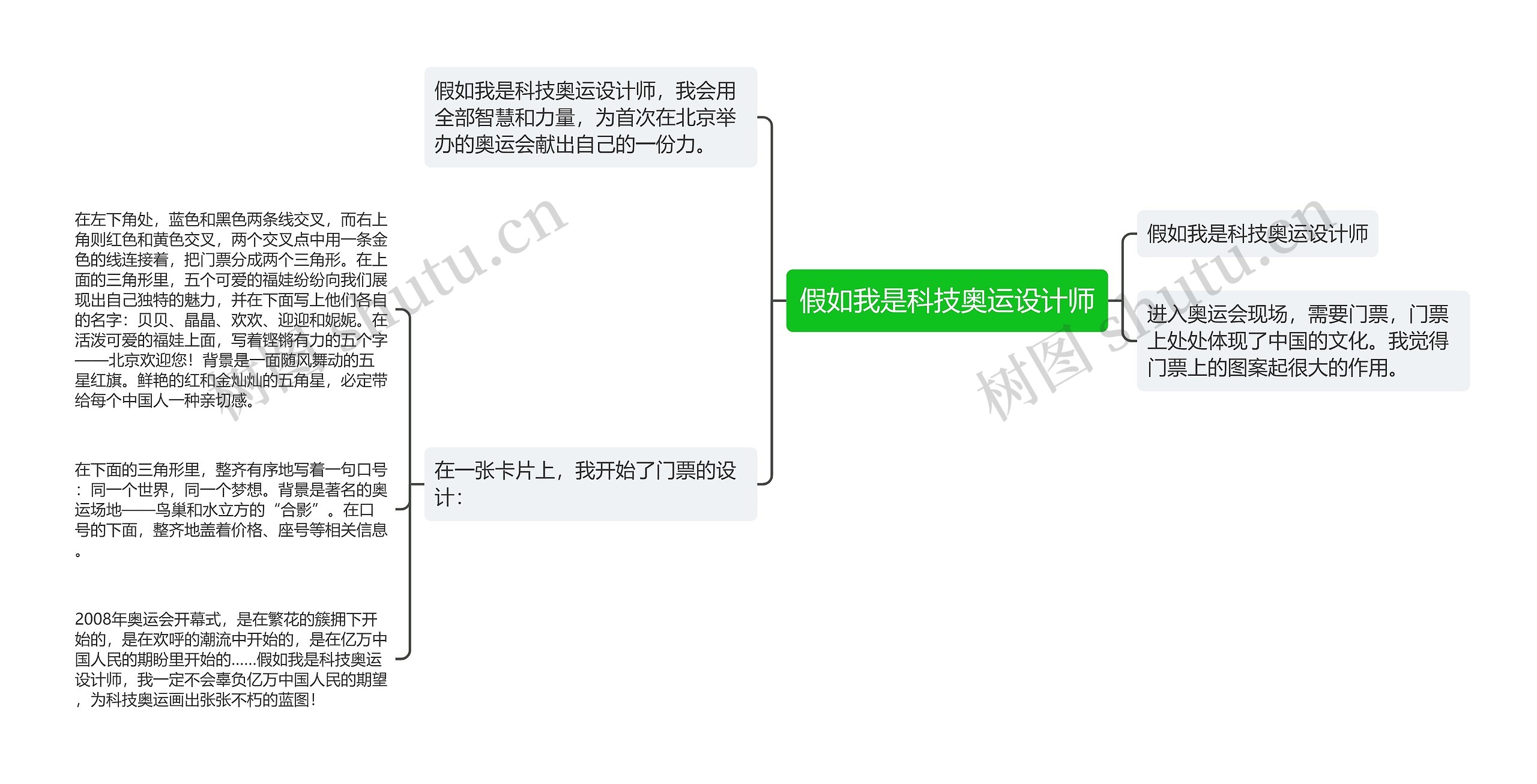 假如我是科技奥运设计师