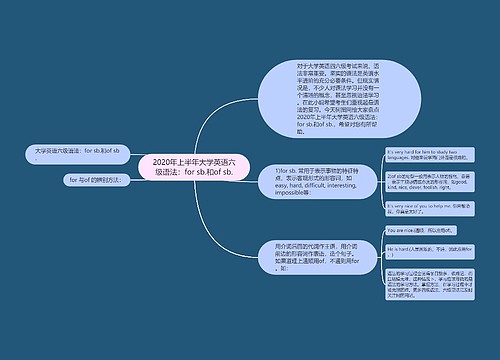 2020年上半年大学英语六级语法：for sb.和of sb.