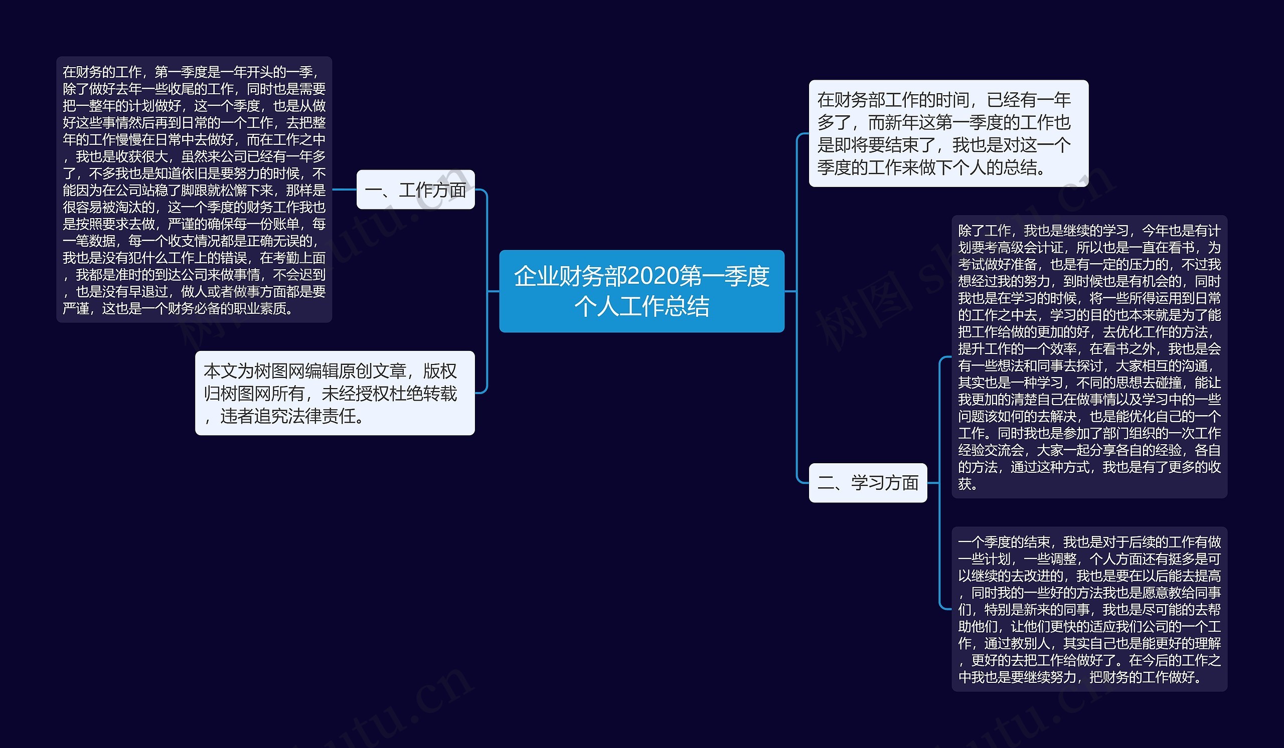 企业财务部2020第一季度个人工作总结思维导图