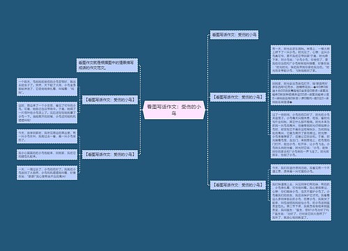 看图写话作文：受伤的小鸟