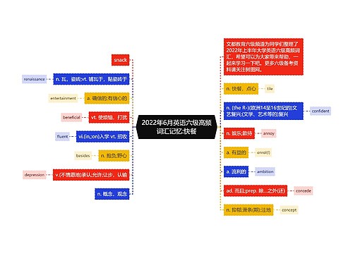 2022年6月英语六级高频词汇记忆:快餐