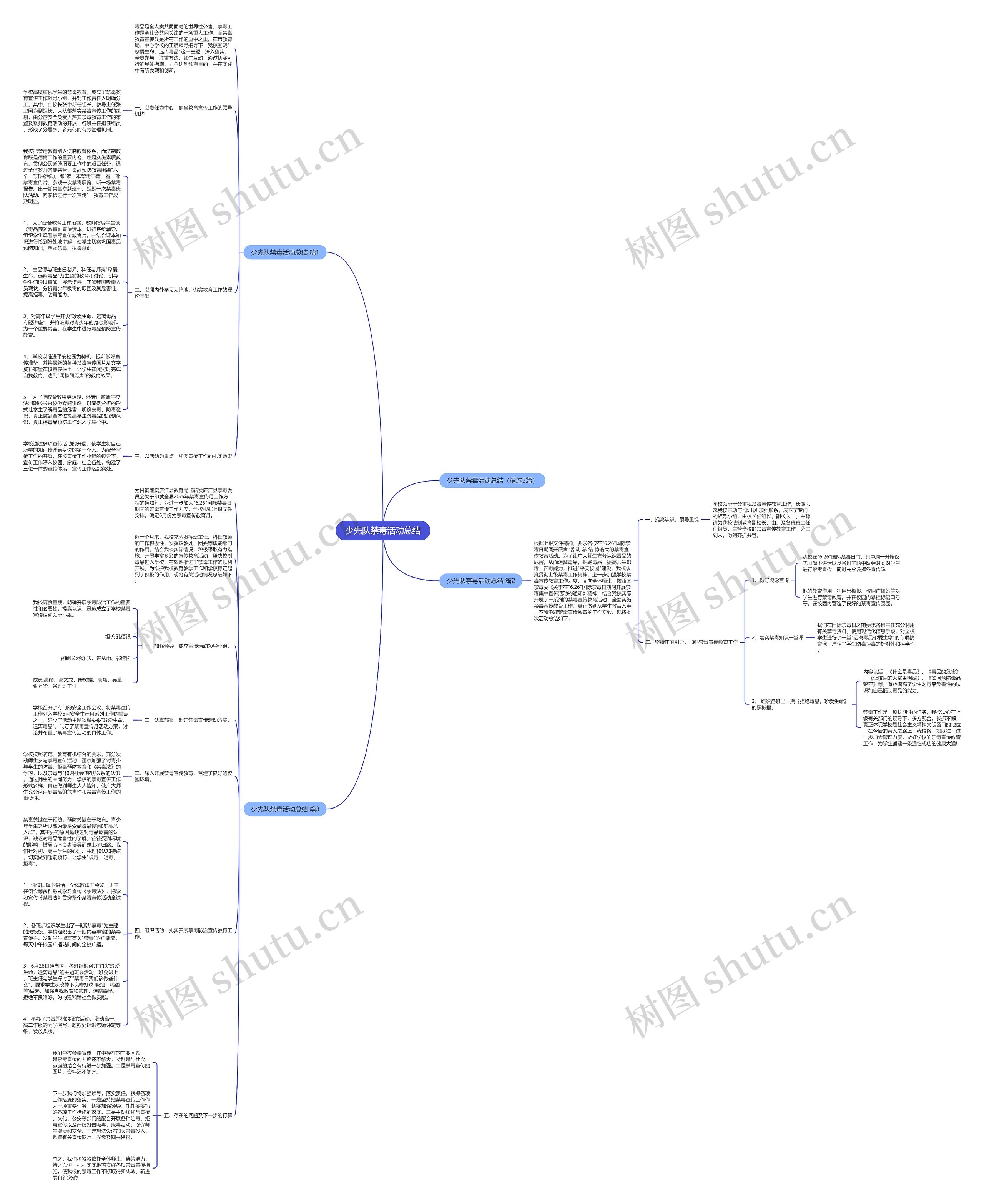 少先队禁毒活动总结思维导图