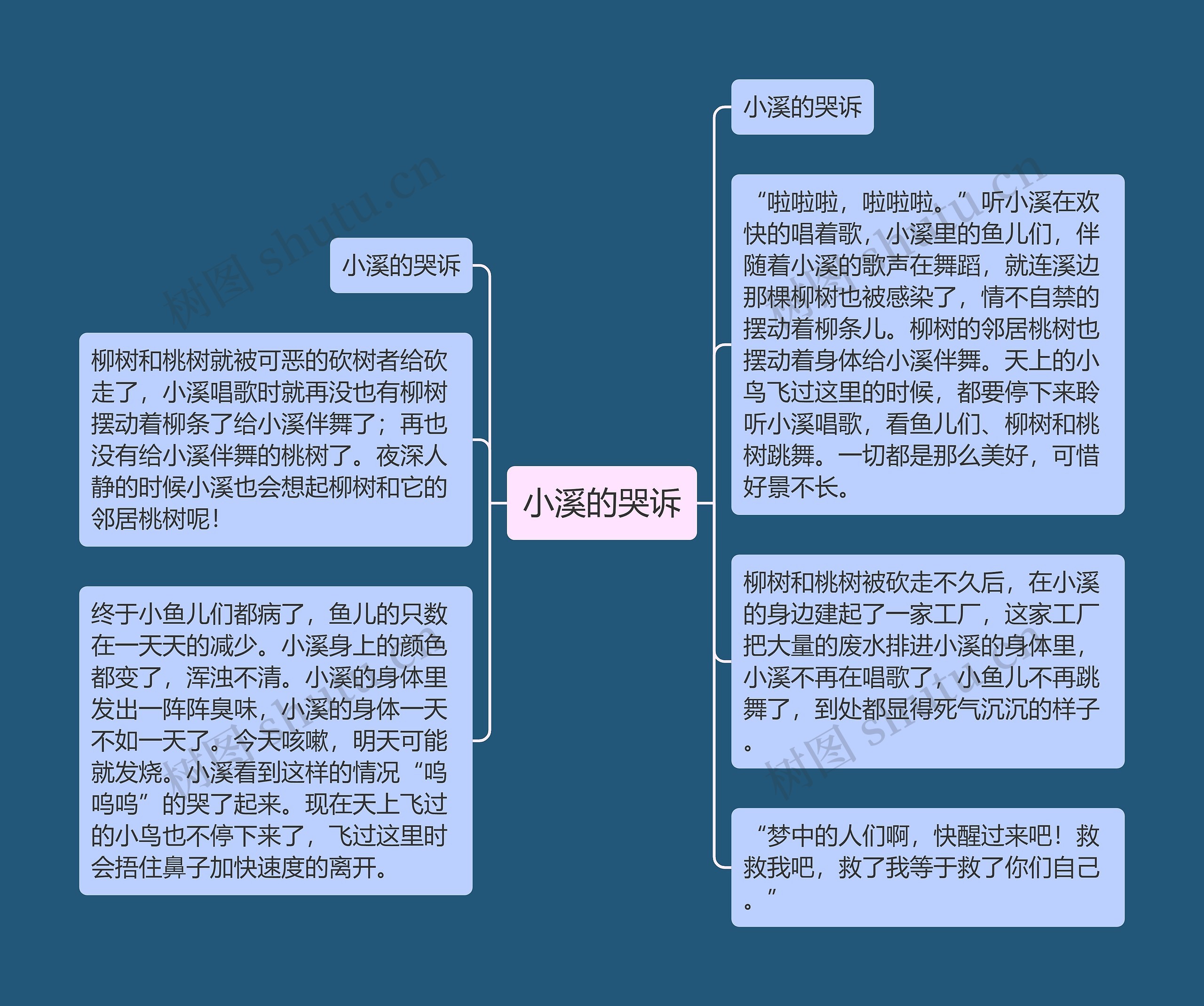 小溪的哭诉思维导图