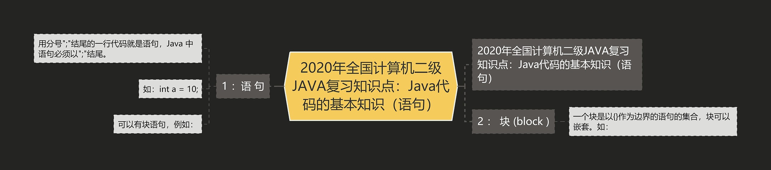 2020年全国计算机二级JAVA复习知识点：Java代码的基本知识（语句）