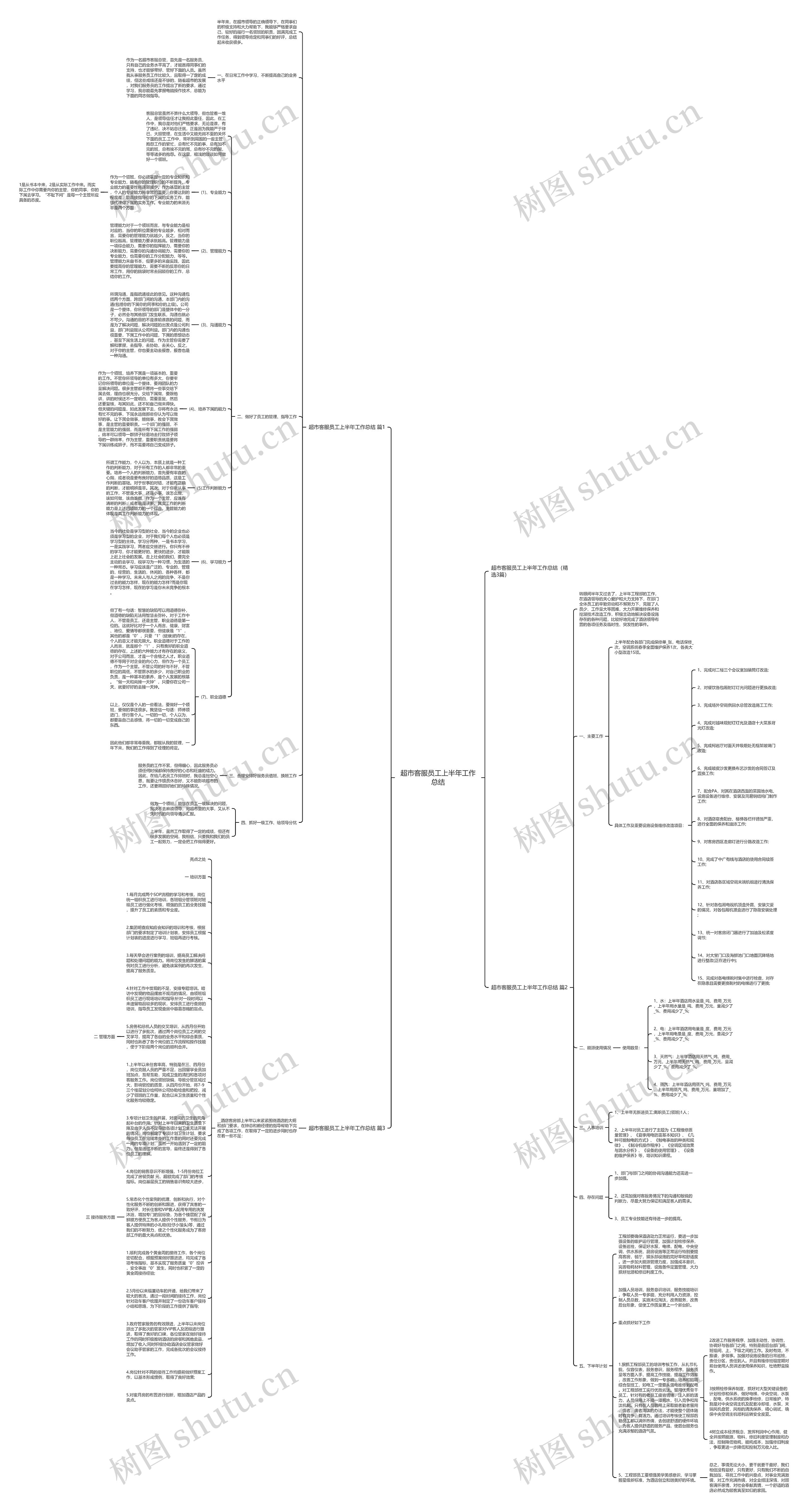 超市客服员工上半年工作总结思维导图