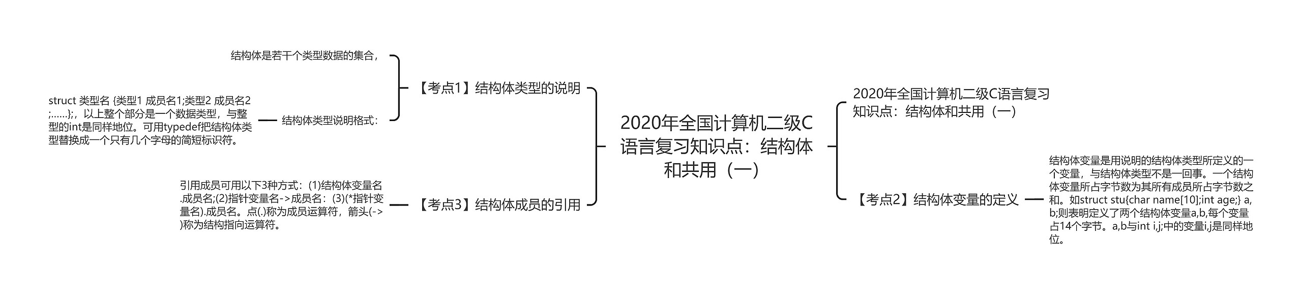 2020年全国计算机二级C语言复习知识点：结构体和共用（一）思维导图