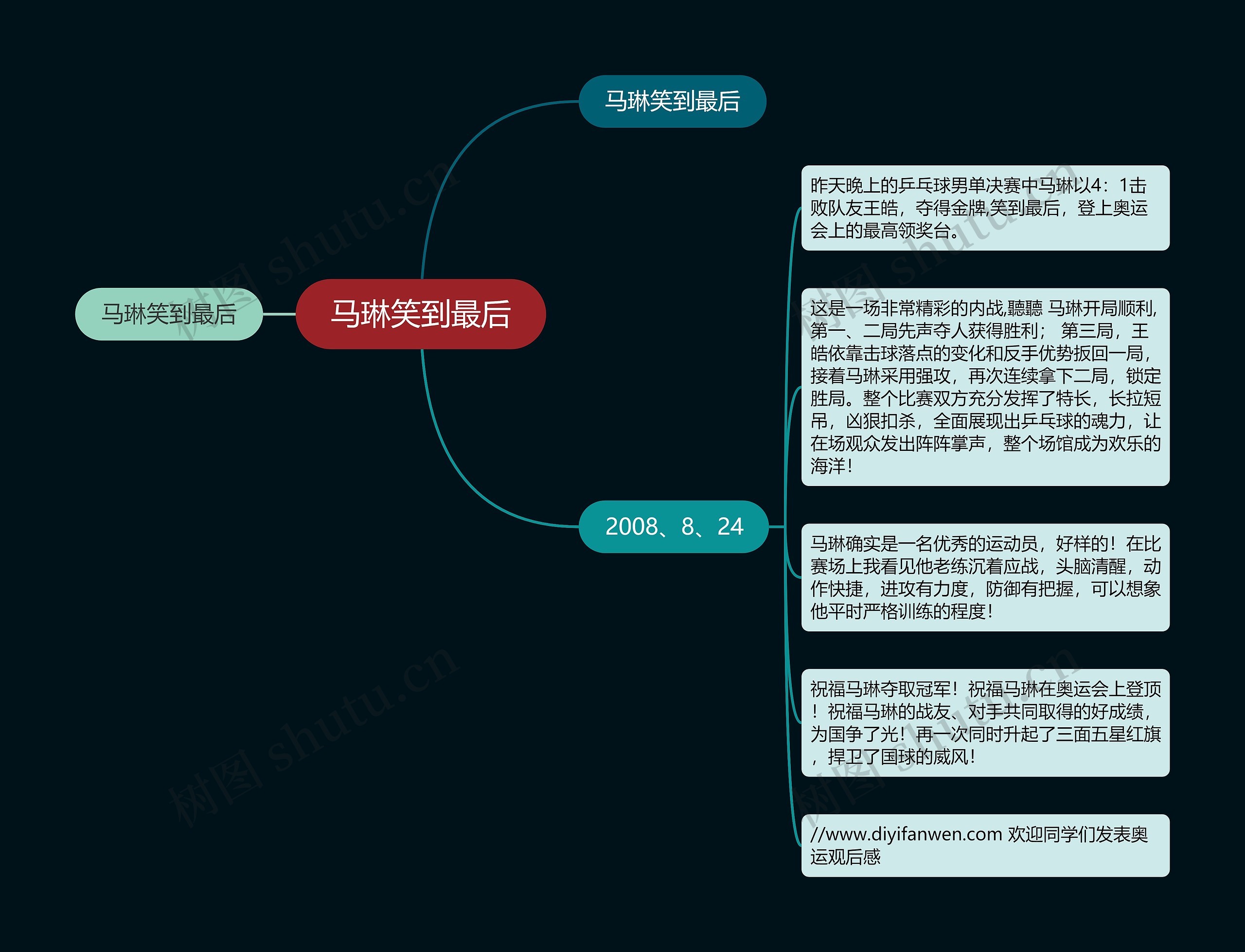 马琳笑到最后思维导图