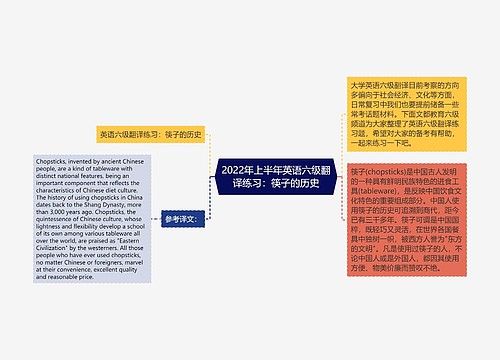 2022年上半年英语六级翻译练习：筷子的历史
