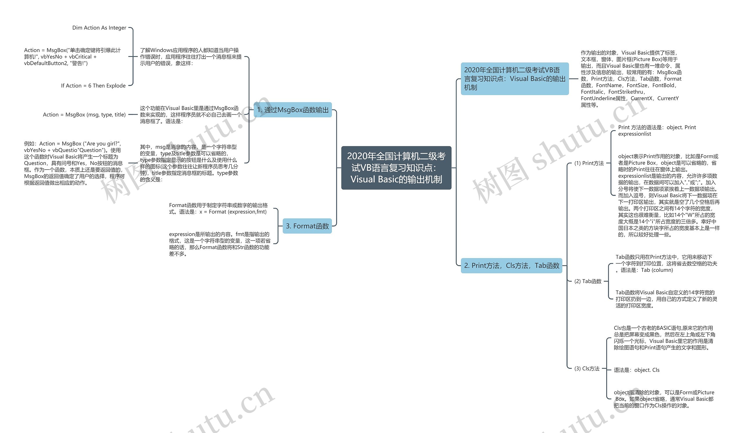 2020年全国计算机二级考试VB语言复习知识点:Visual Basic的输出机制 2020年全国计算机二级考试VB语言复习知识点:Visual Basic的输出机制
