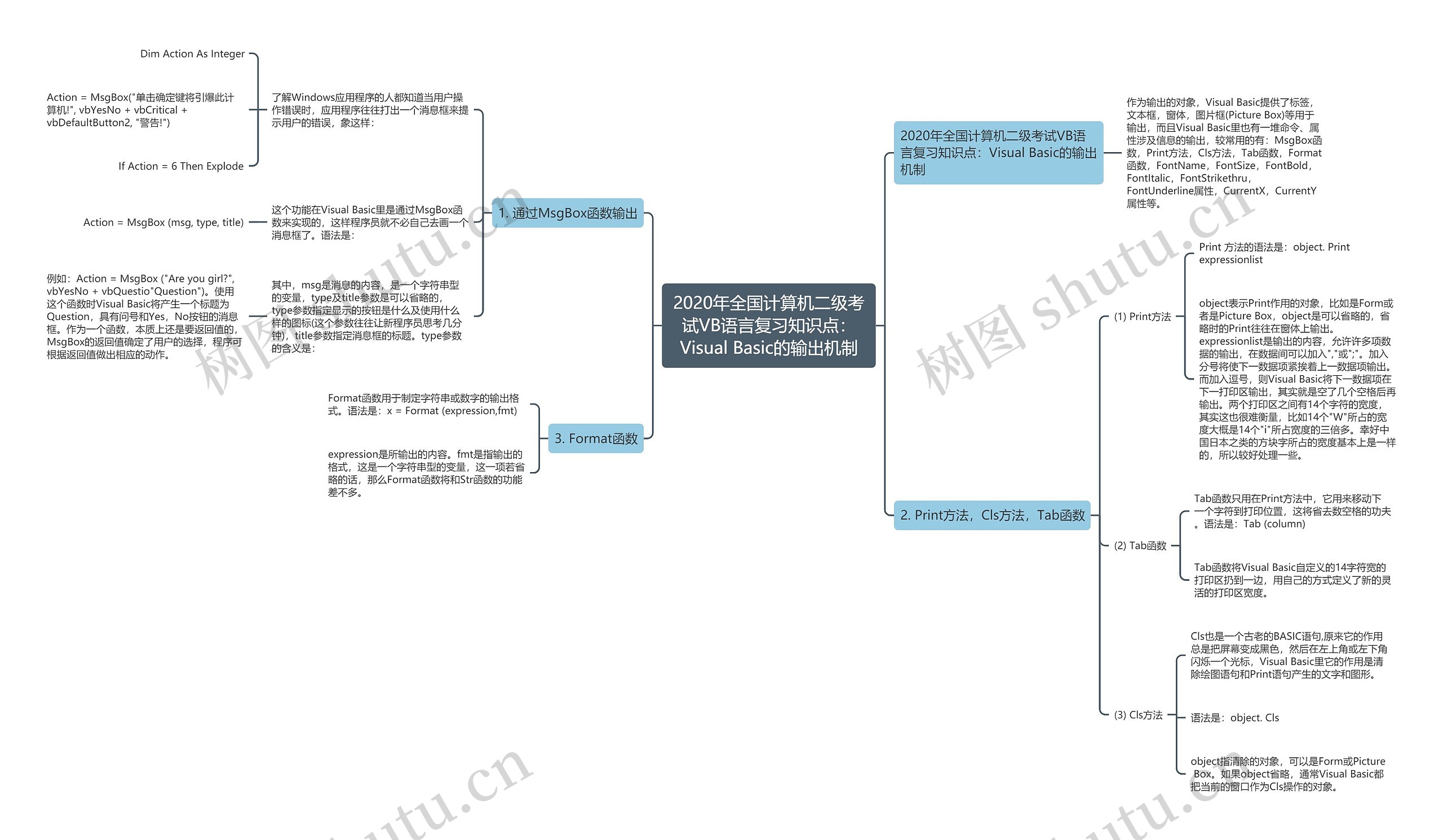 2020年全国计算机二级考试VB语言复习知识点：Visual Basic的输出机制思维导图